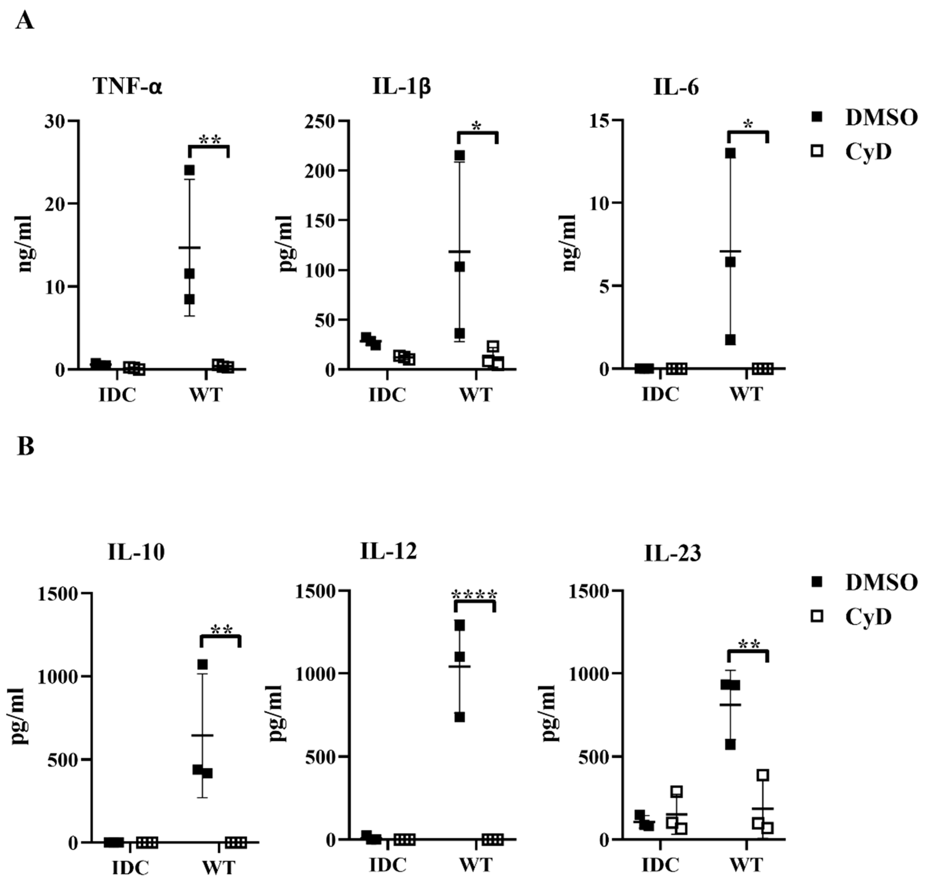 Ijms 23 07620 g008 550