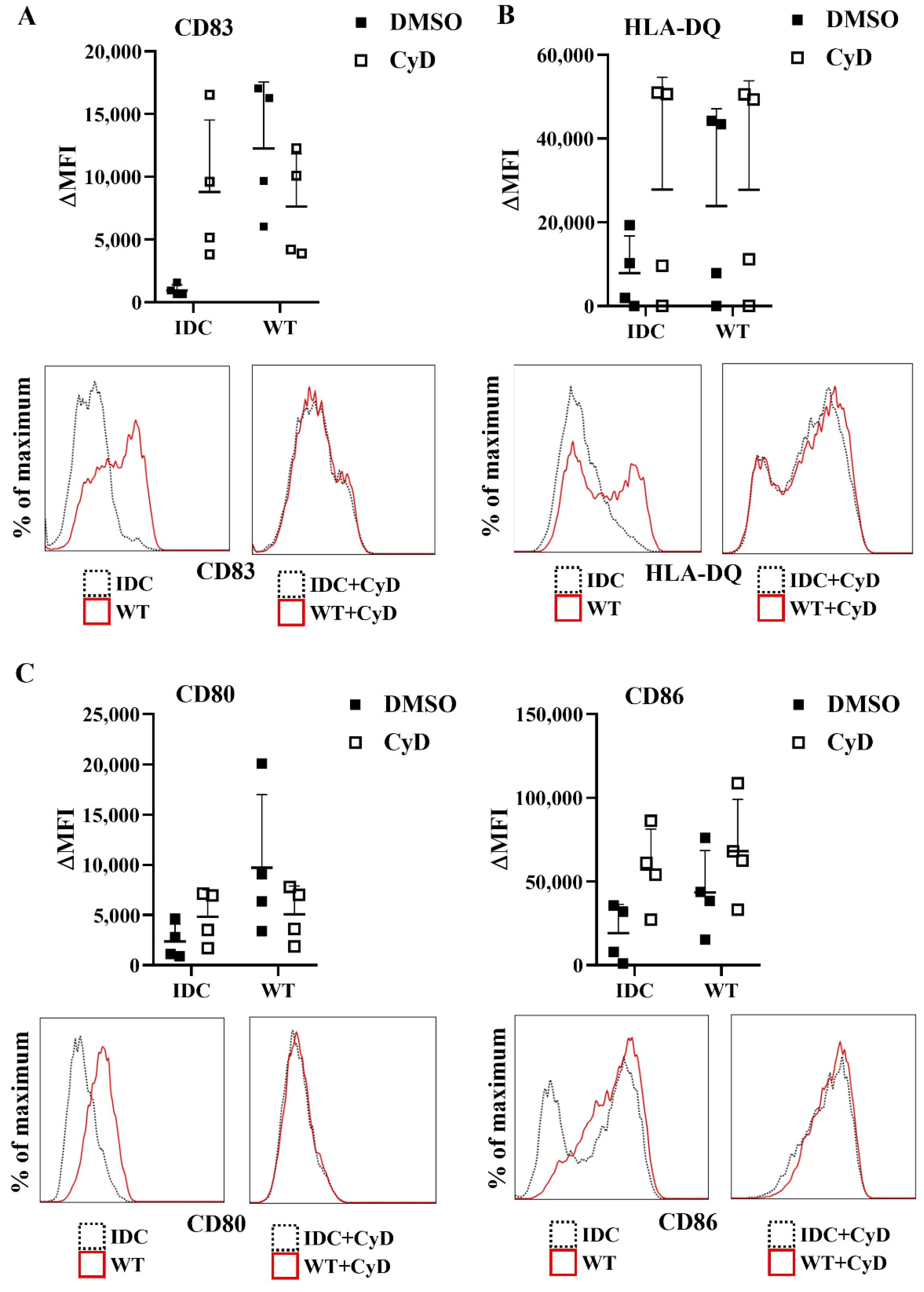Ijms 23 07620 g009 550