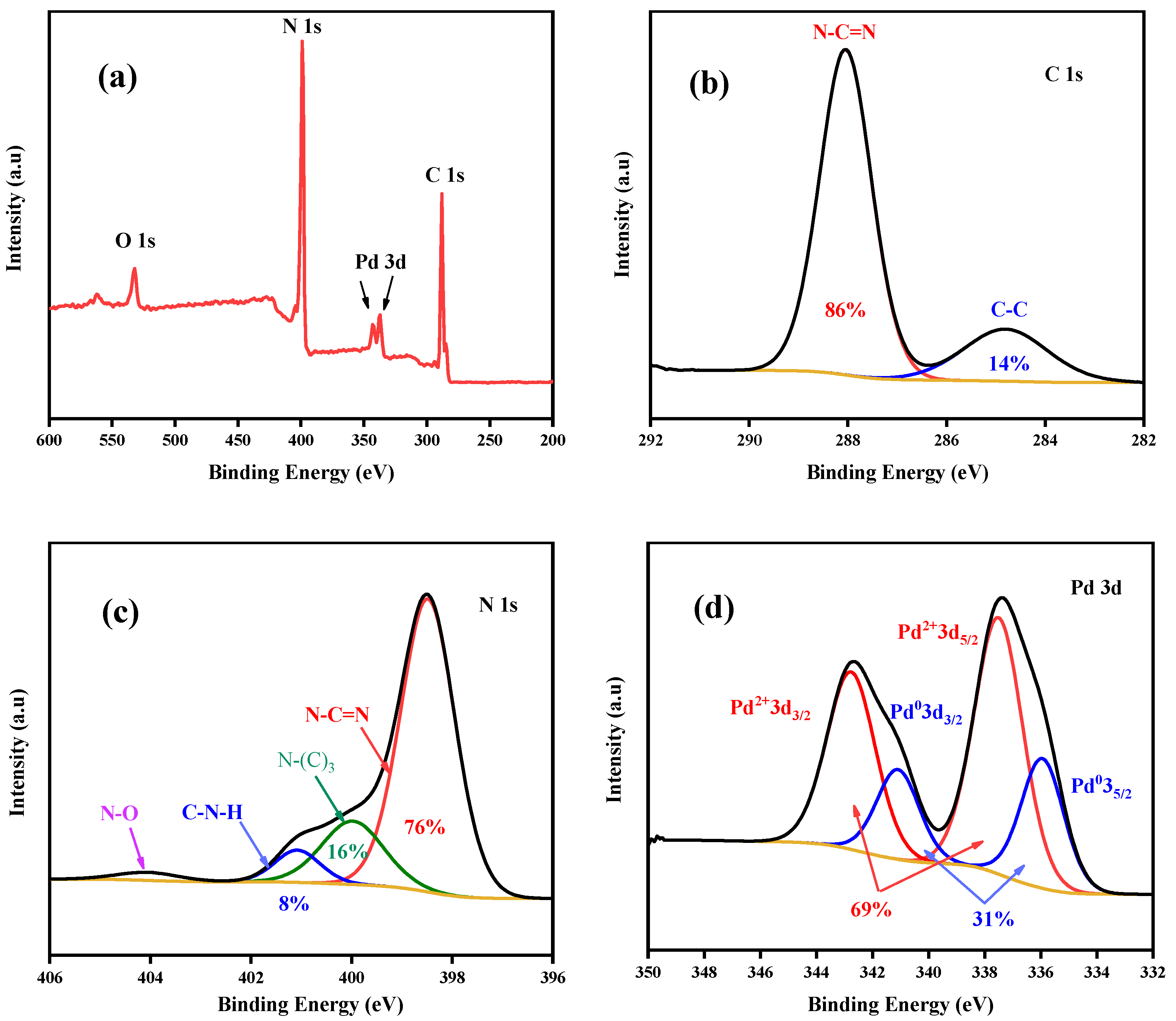 Ijms 23 07621 g003 Ijms 23 07621 g003