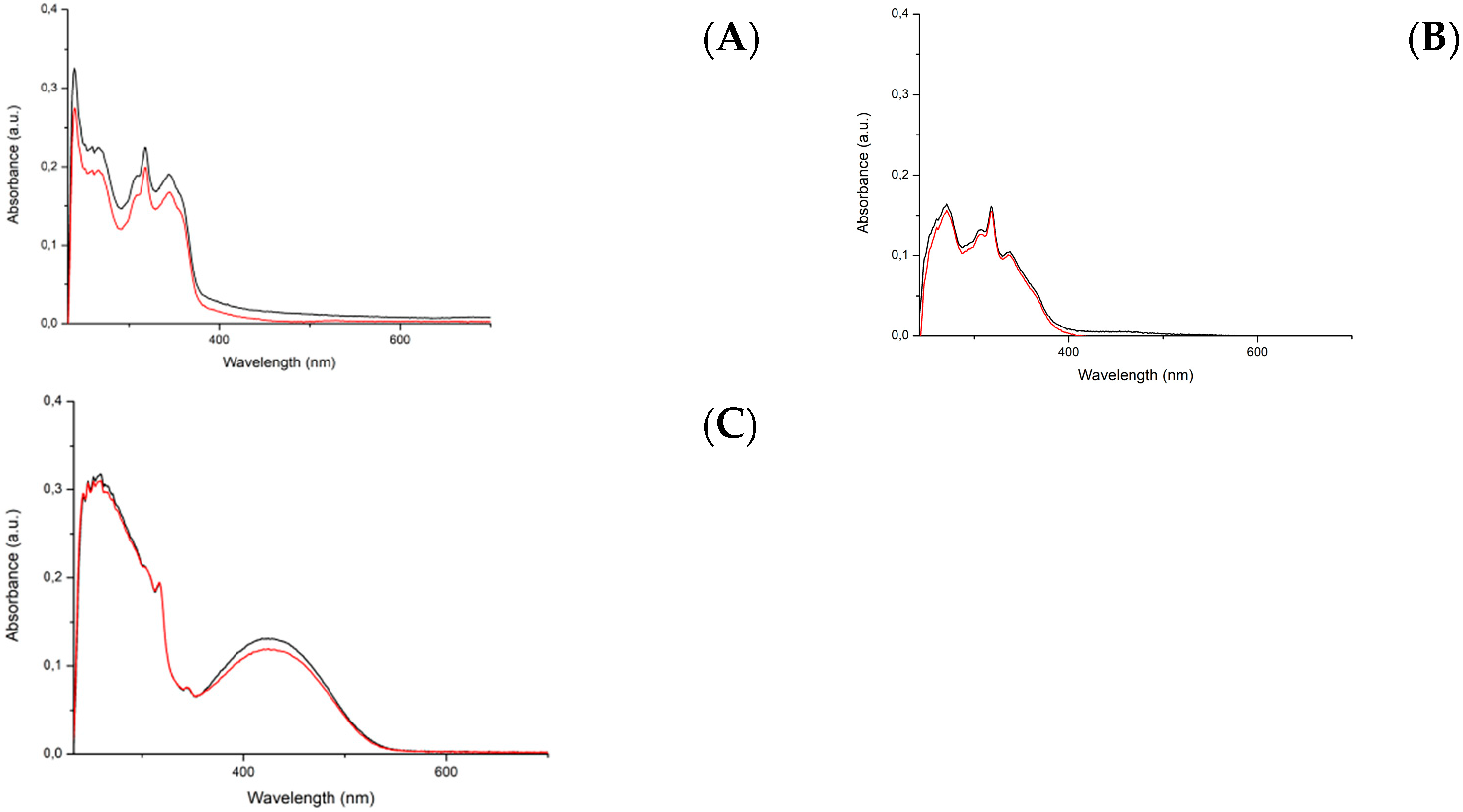 Ijms 23 07624 g003 550