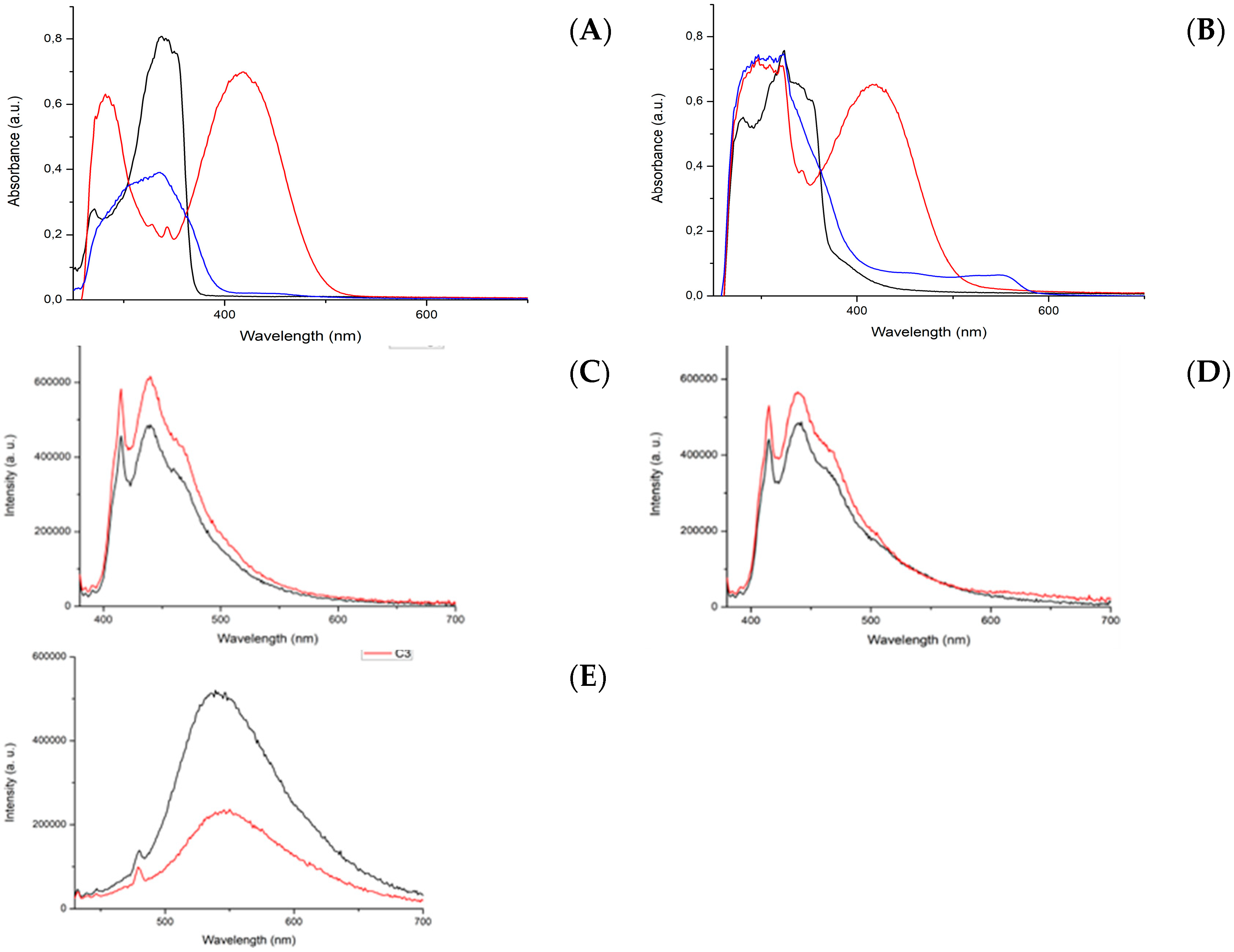 Ijms 23 07624 g004 550