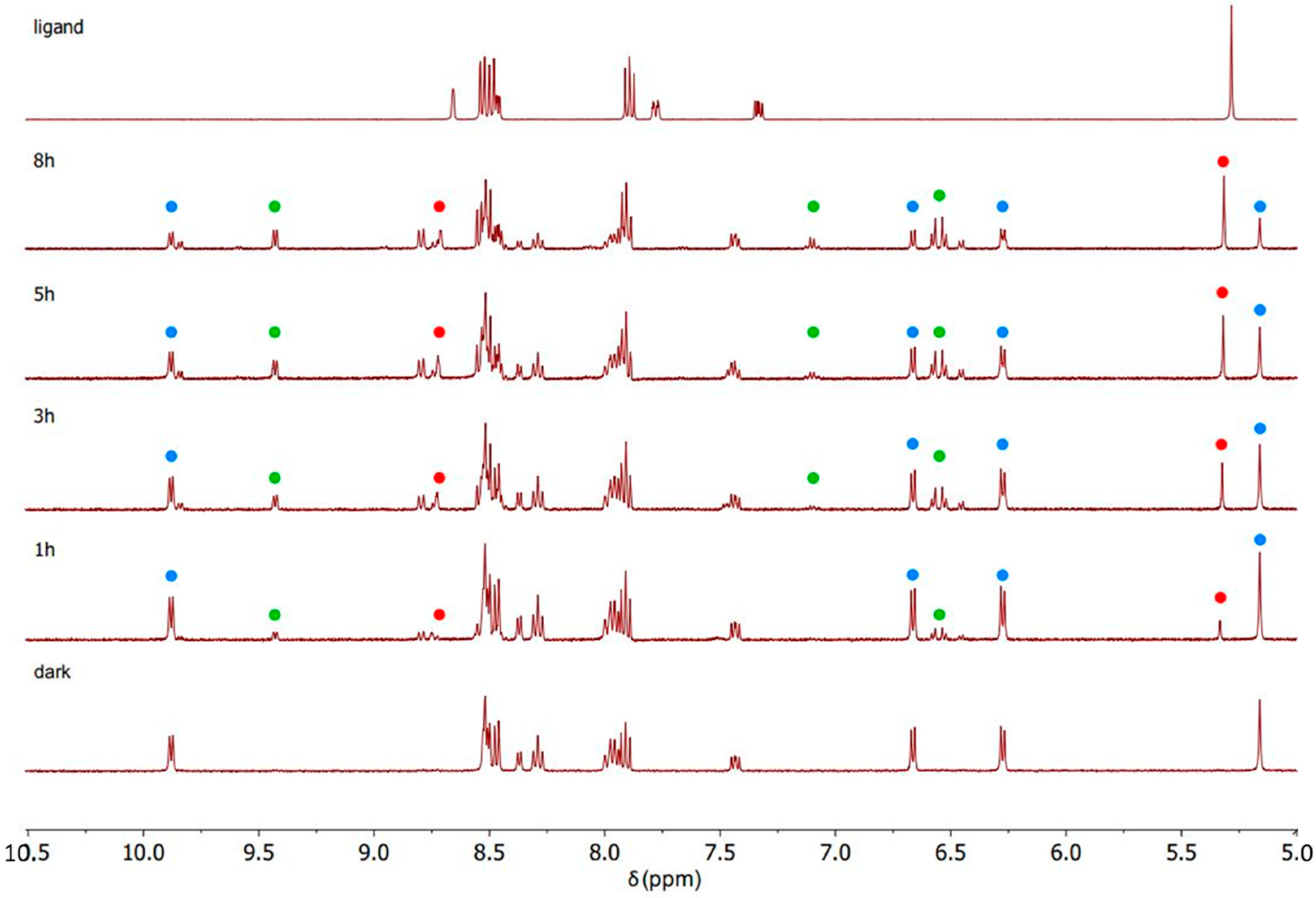 Ijms 23 07624 g005 550