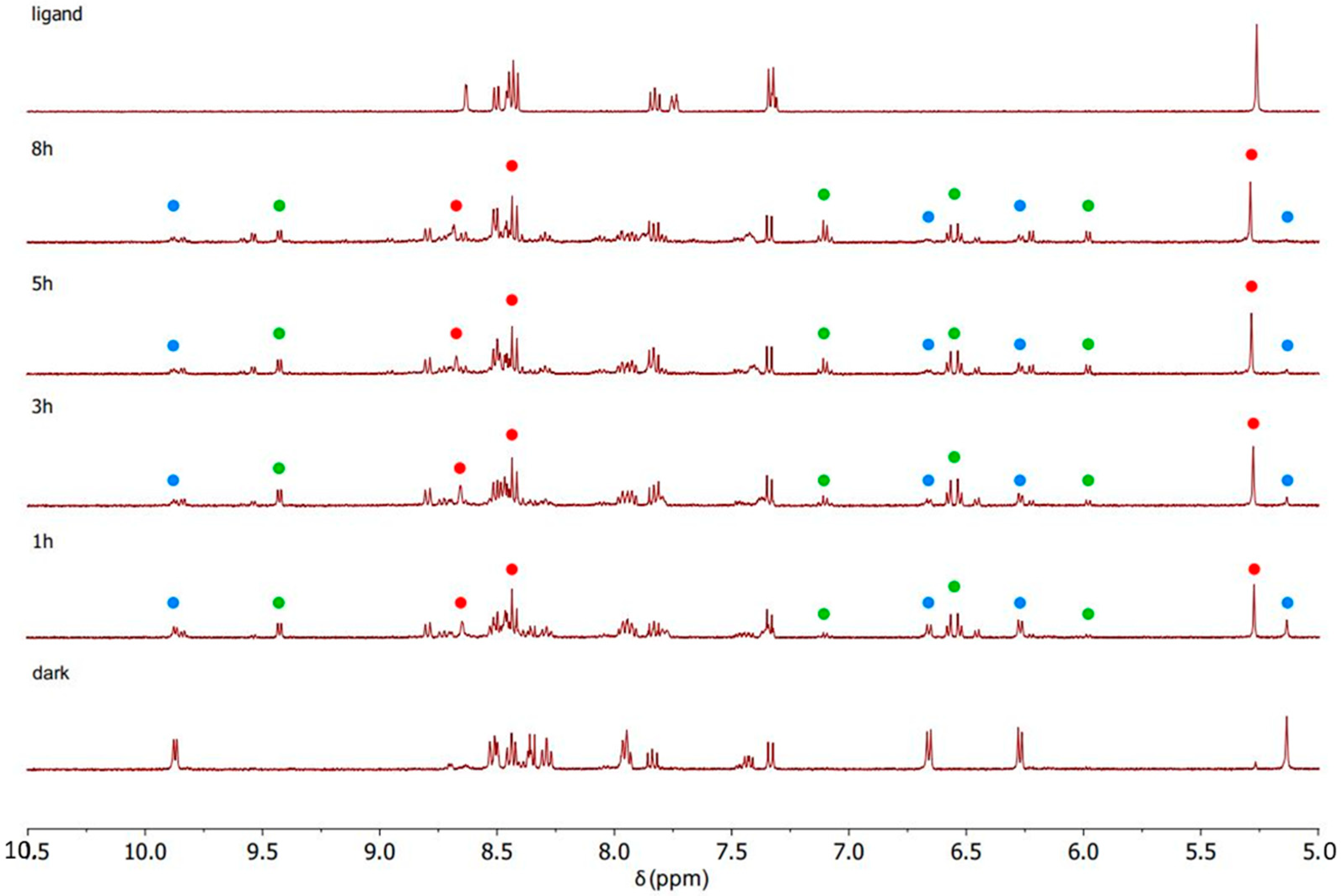 Ijms 23 07624 g007 550