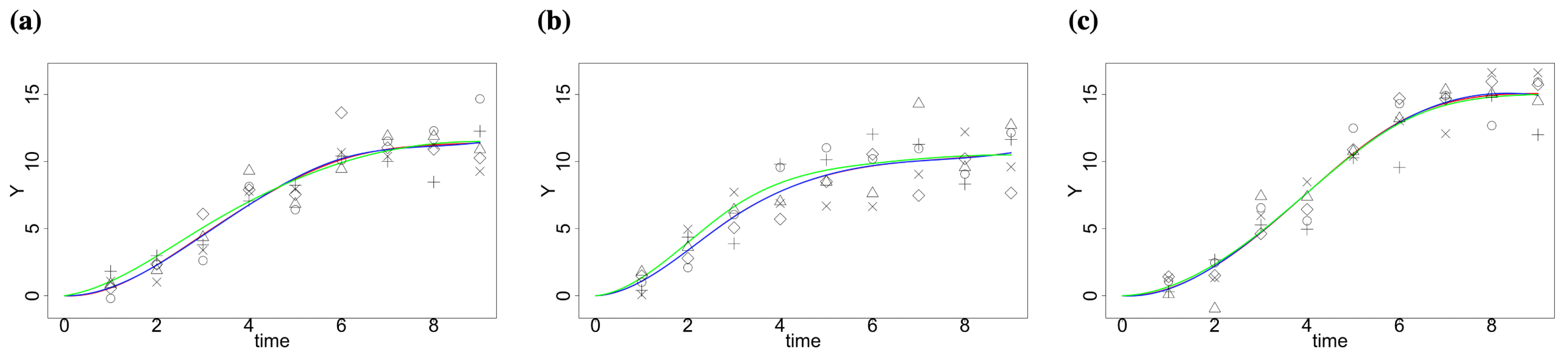 Ijms 23 07628 g001 550