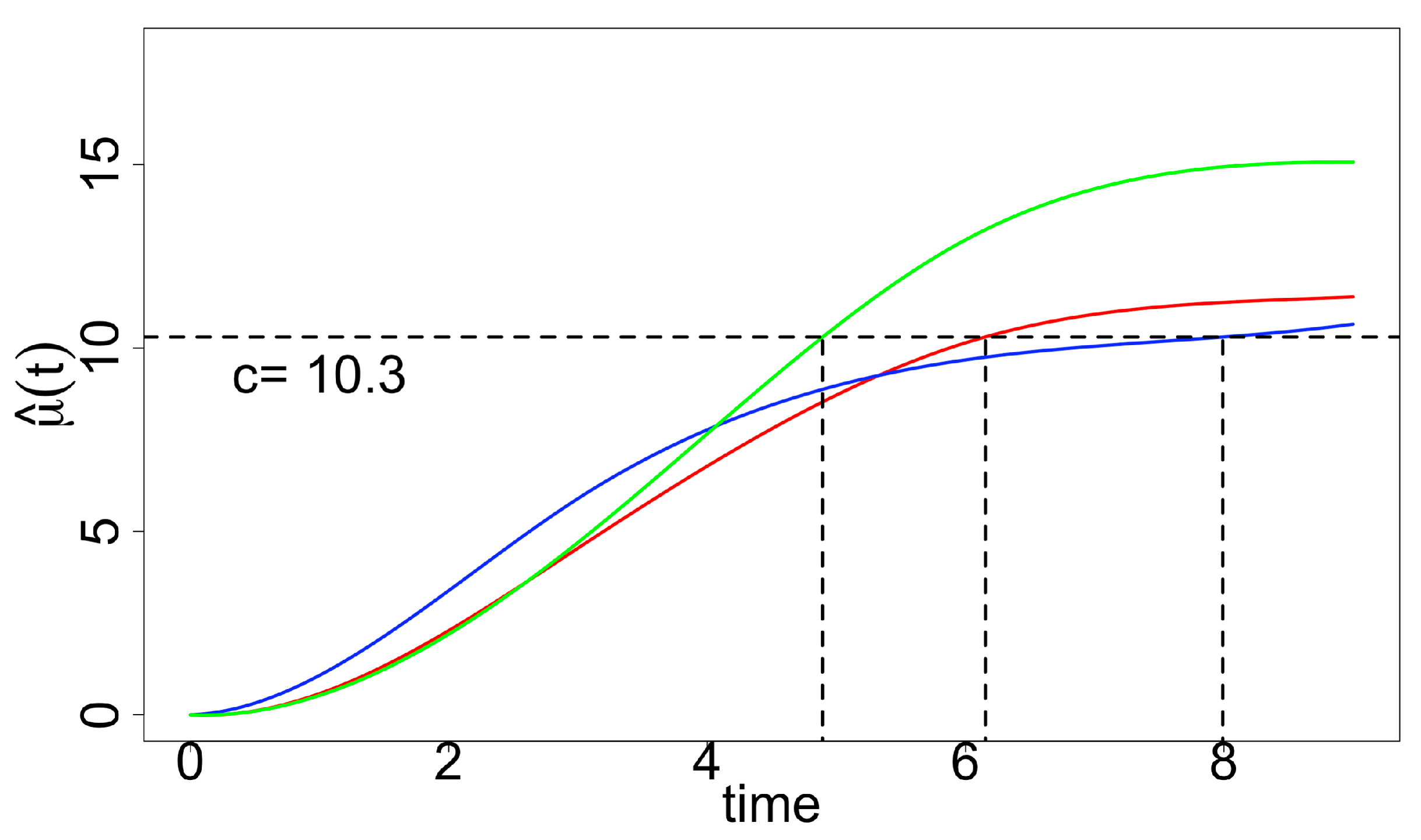 Ijms 23 07628 g002 550