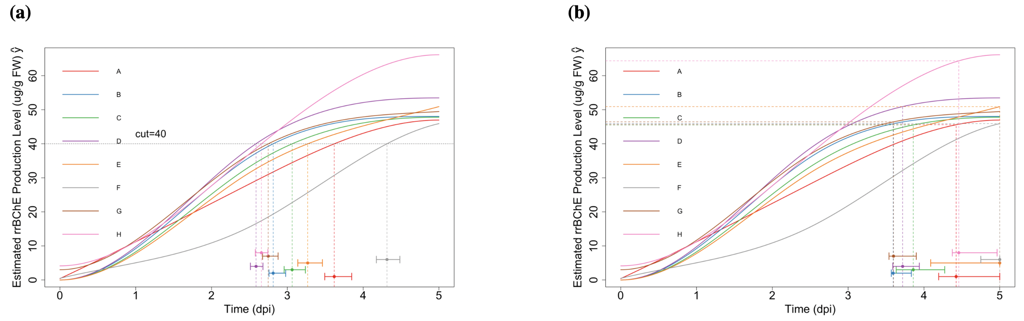Ijms 23 07628 g004 550