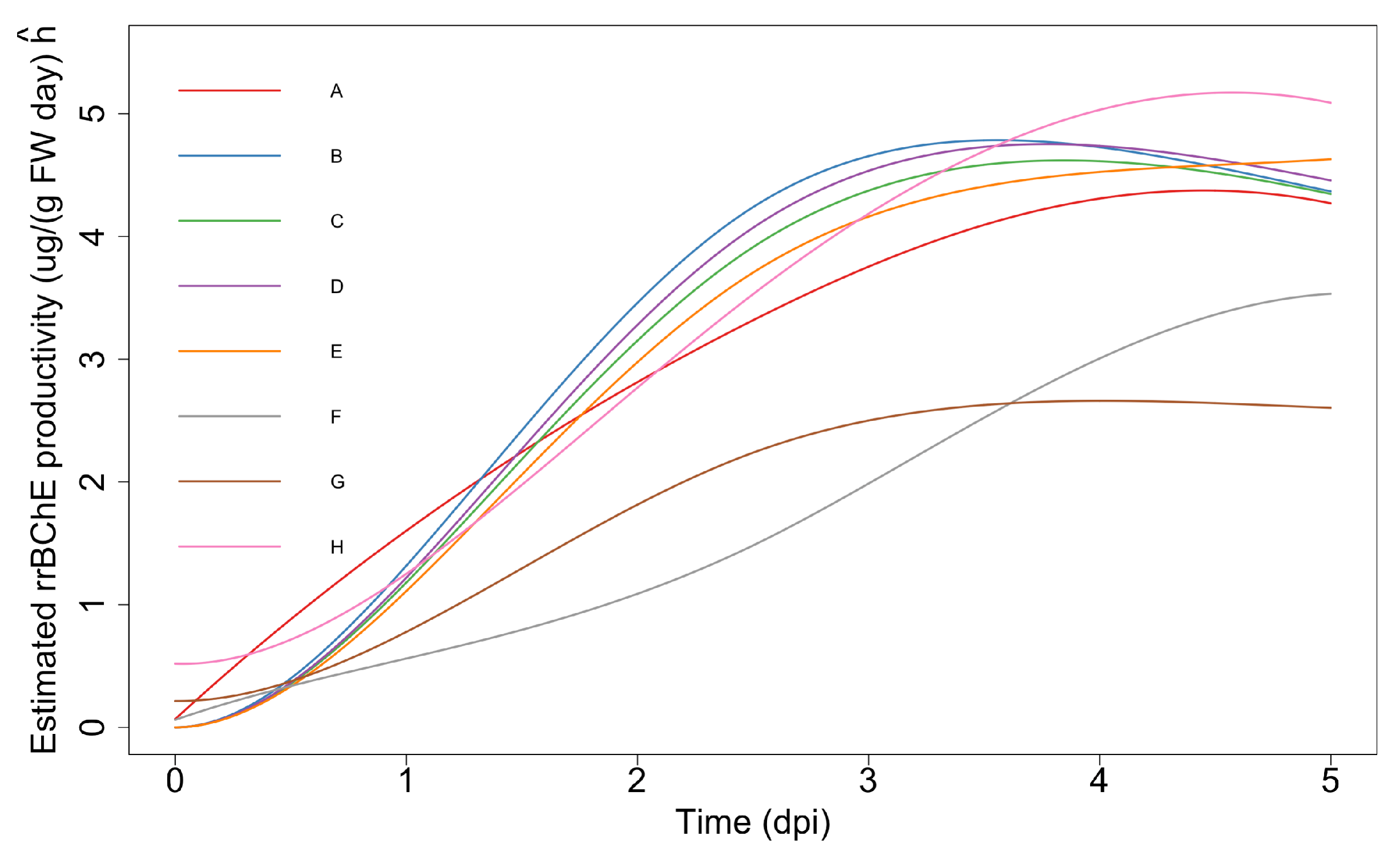 Ijms 23 07628 g005 550