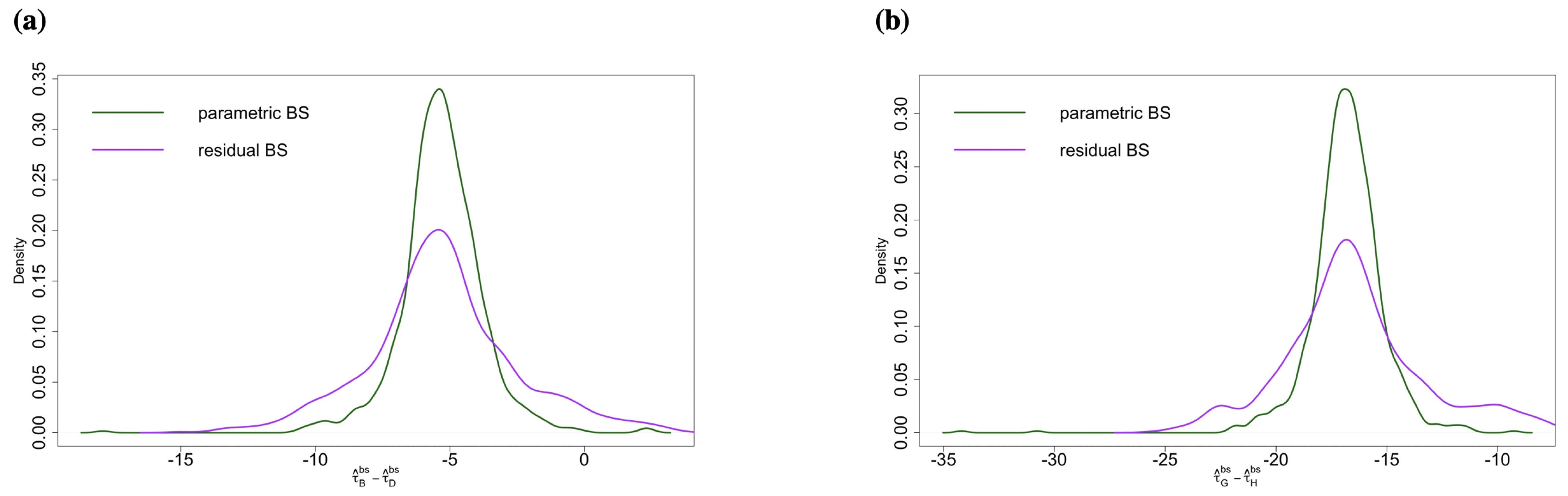 Ijms 23 07628 g006 550