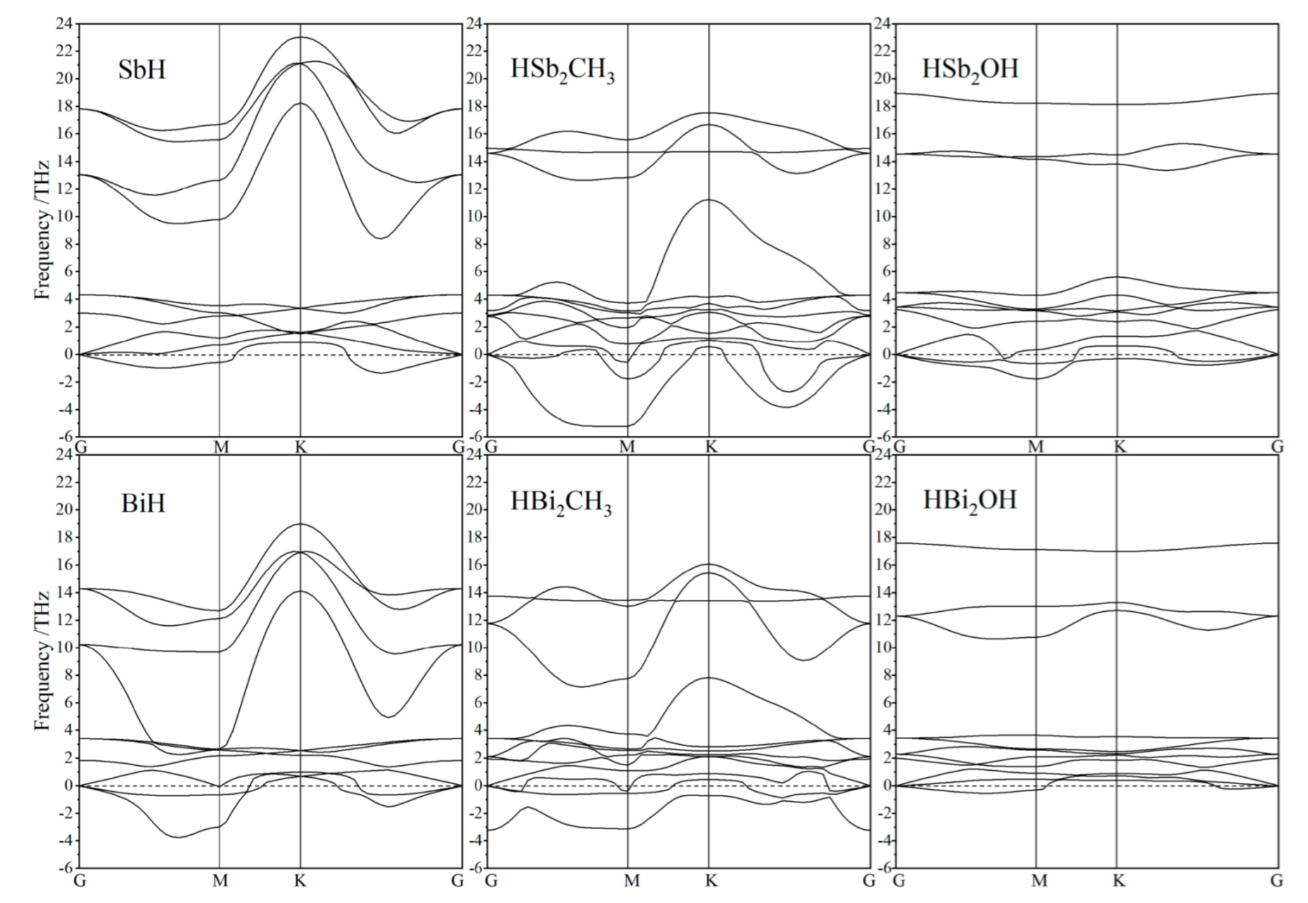 Ijms 23 07629 g002 550