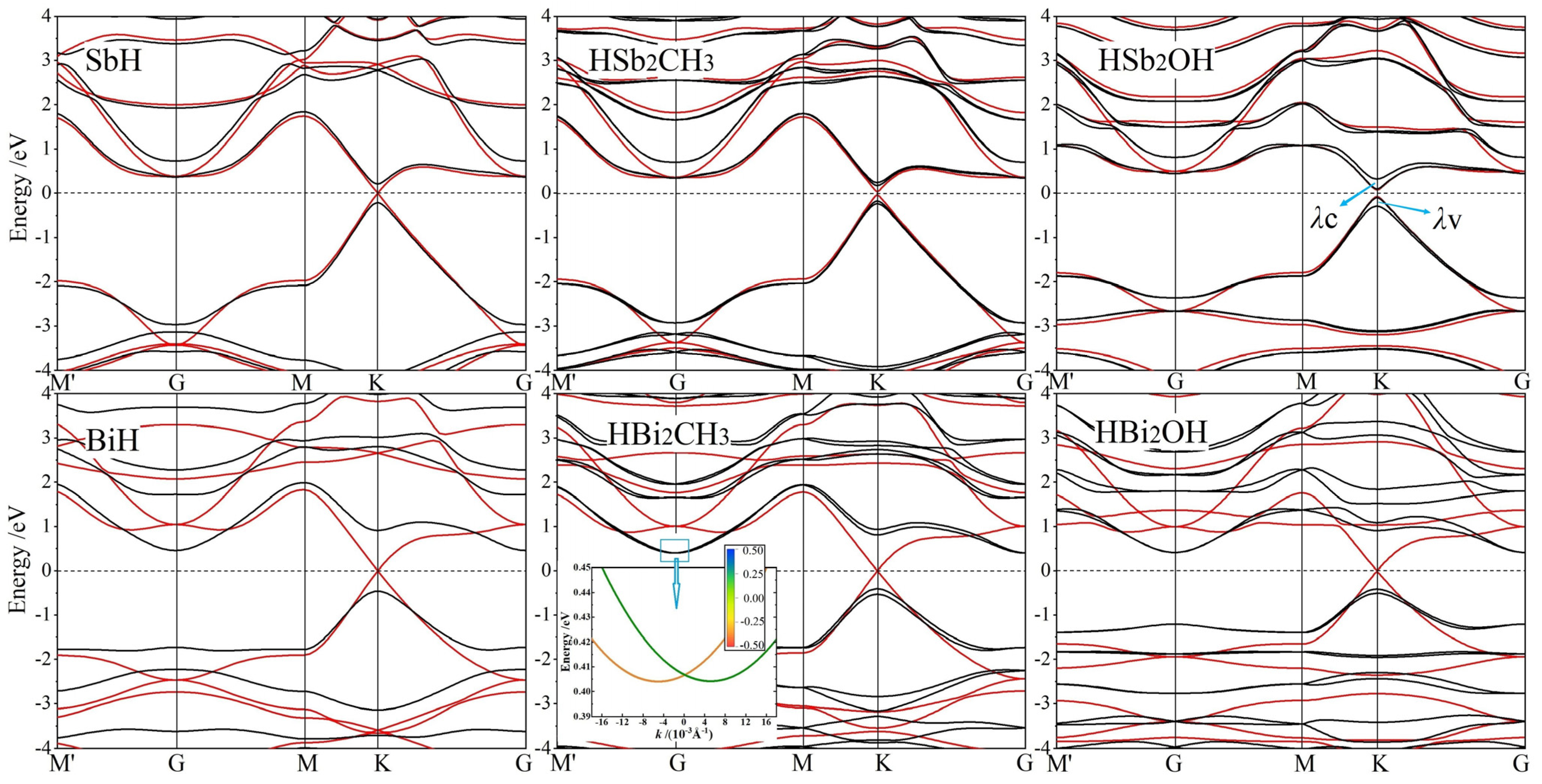 Ijms 23 07629 g004 550