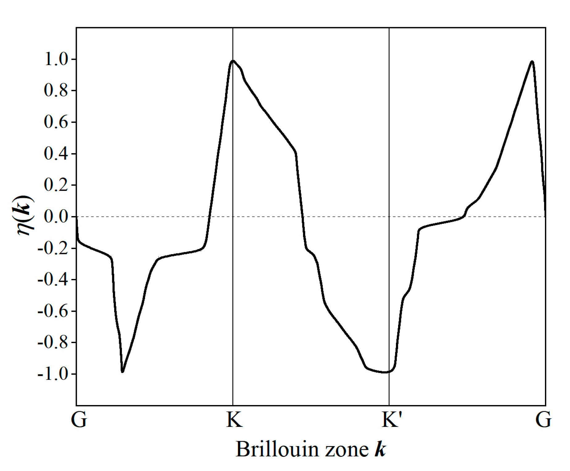 Ijms 23 07629 g006 550