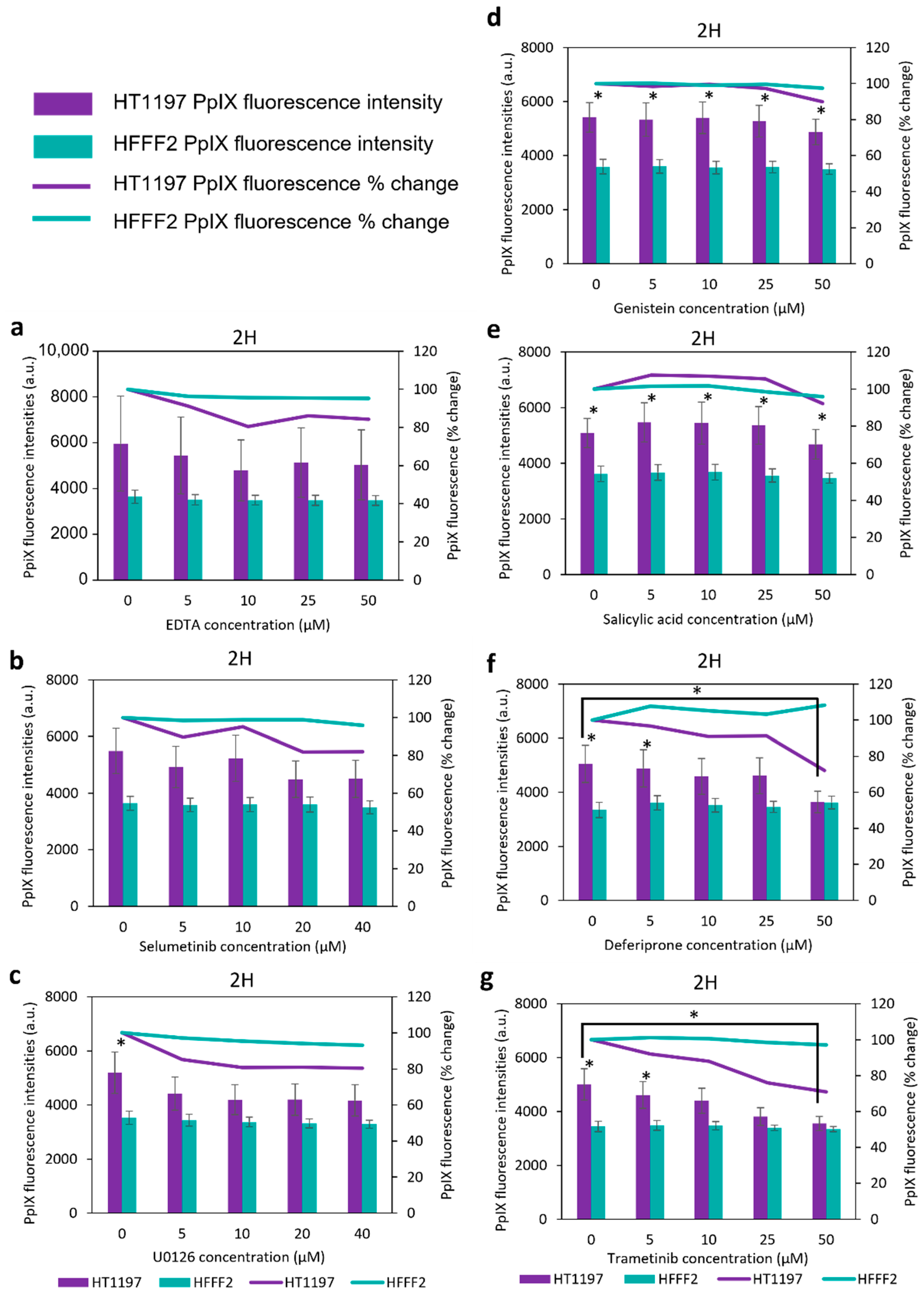 Ijms 23 07631 g002 550
