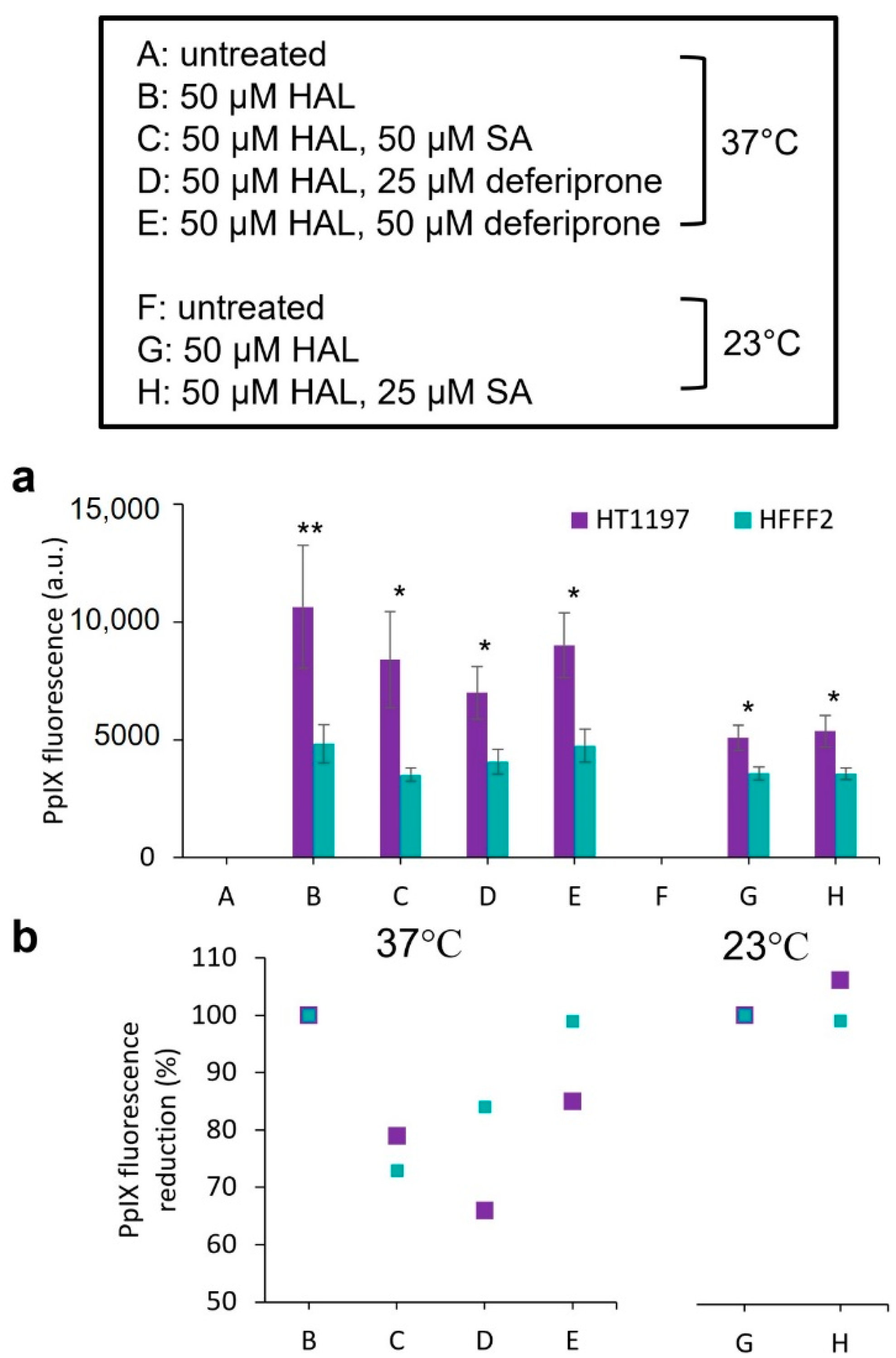 Ijms 23 07631 g003 550