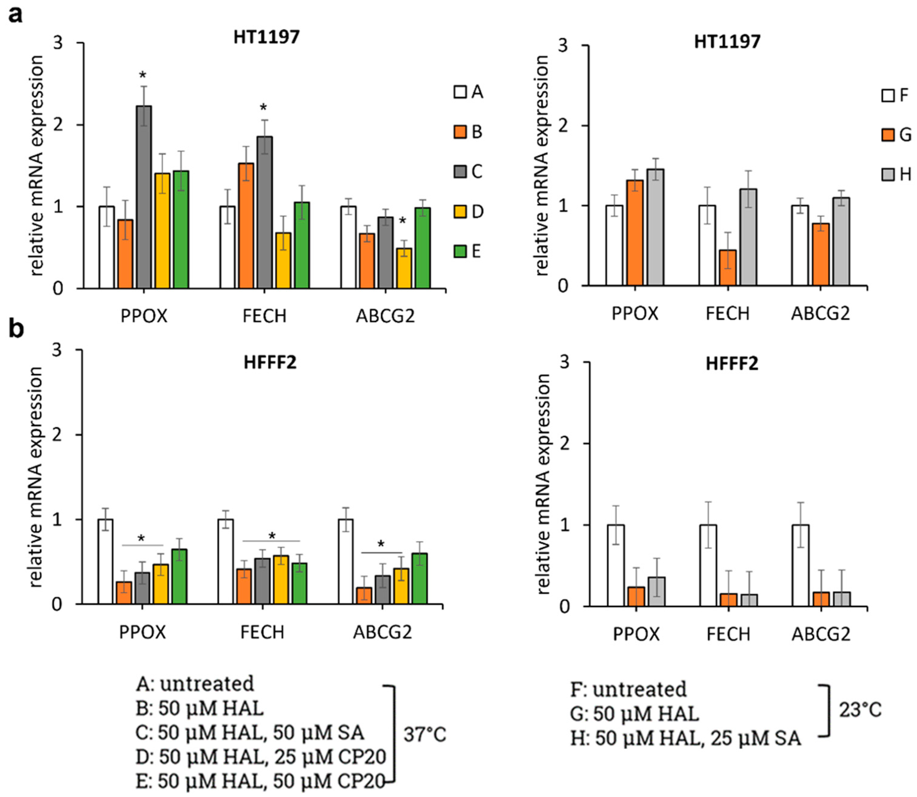 Ijms 23 07631 g004 550