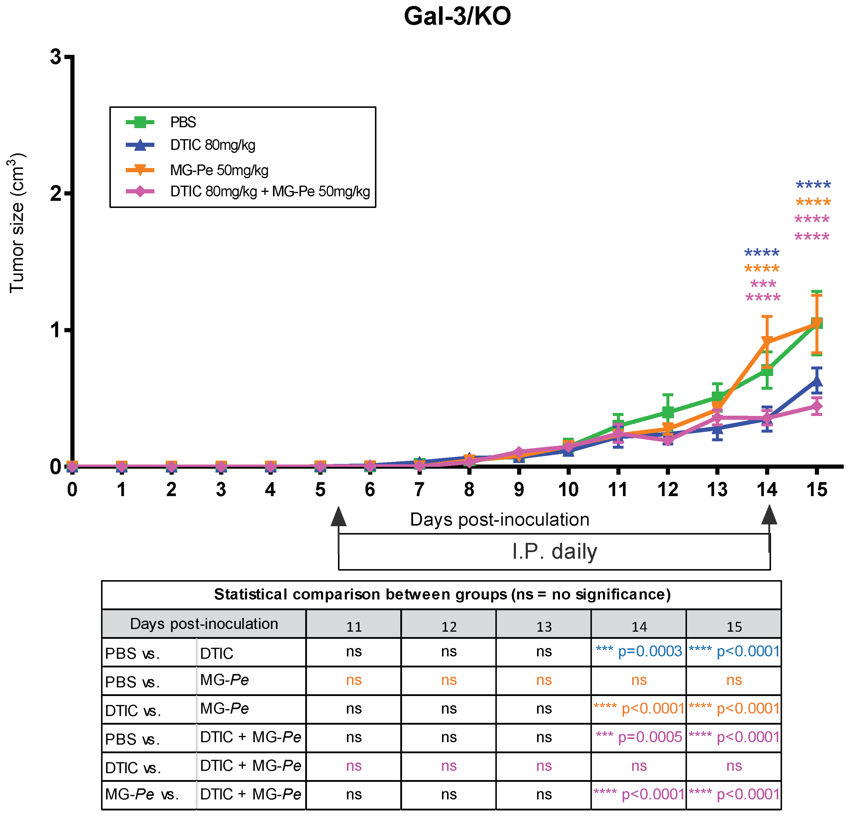 Ijms 23 07635 g004 550