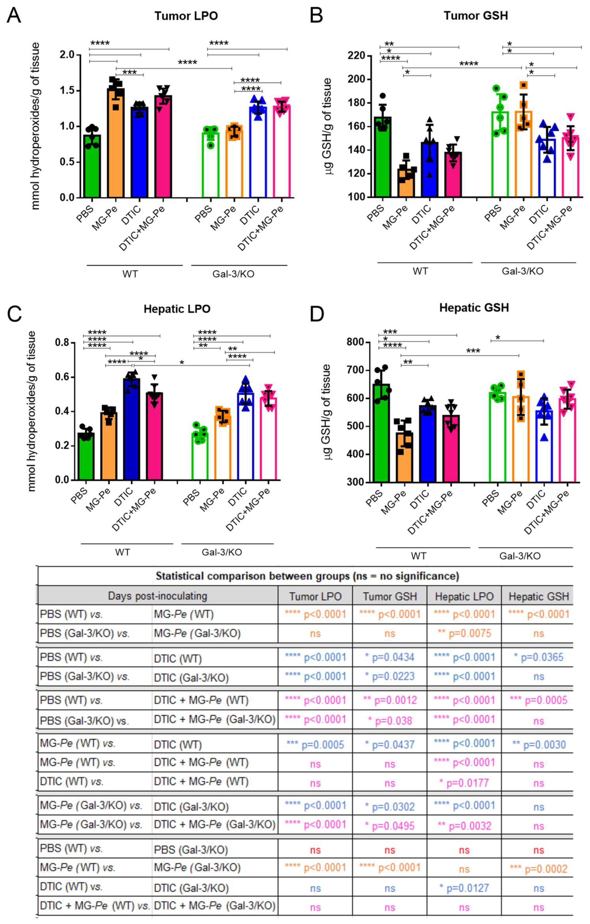 Ijms 23 07635 g005 550
