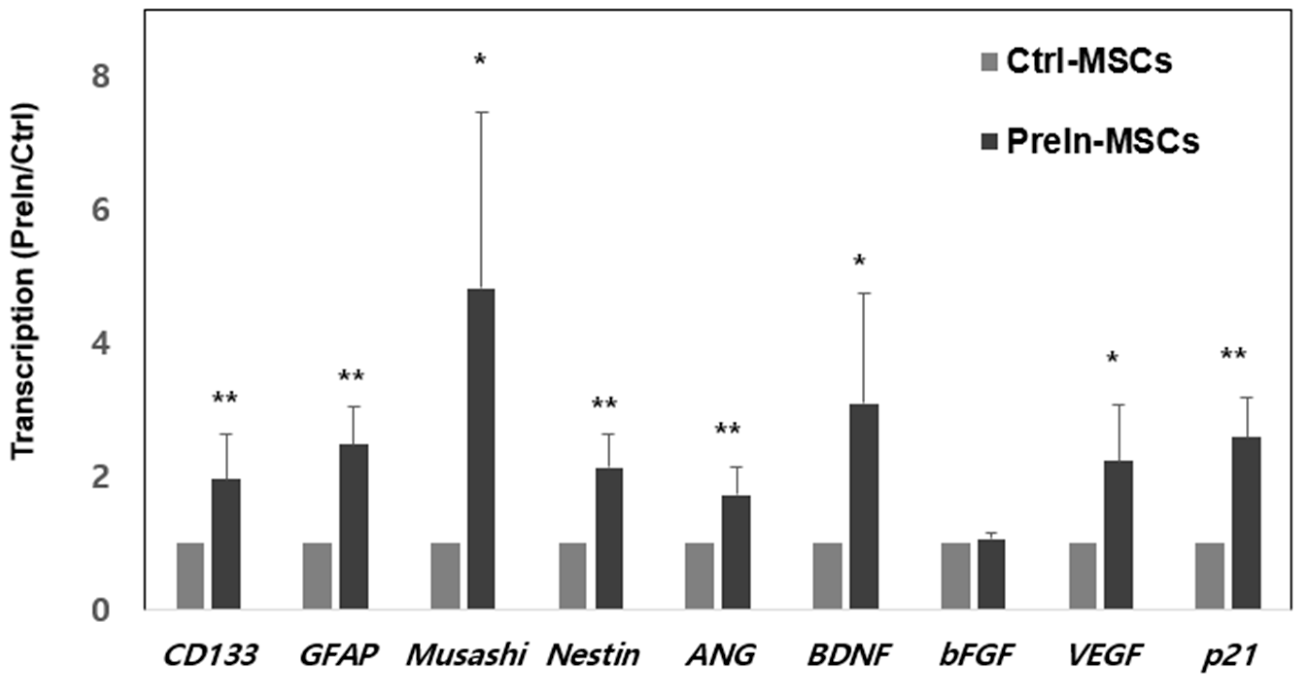 Ijms 23 07638 g001 550