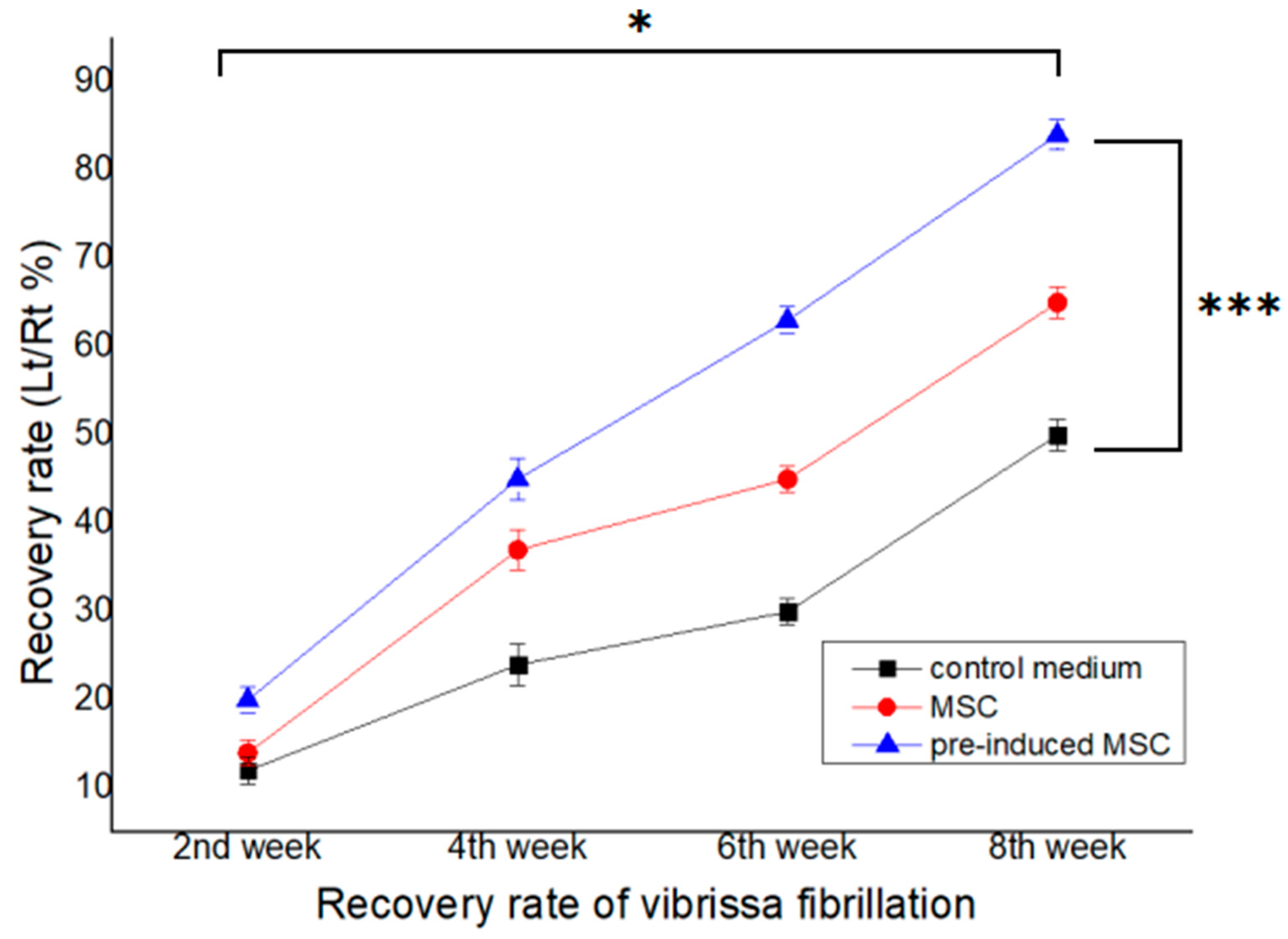 Ijms 23 07638 g004 550