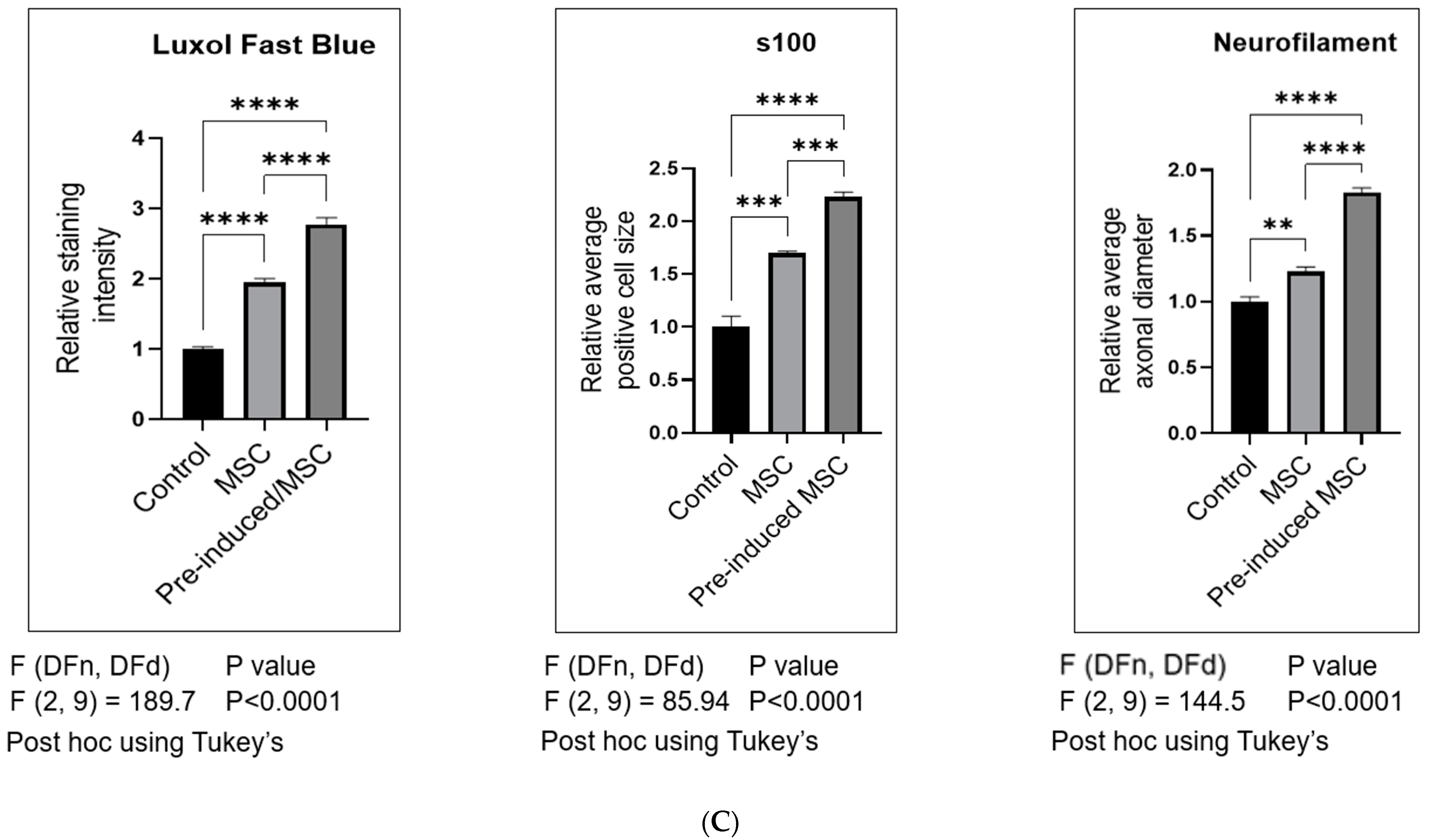 Ijms 23 07638 g007b 550