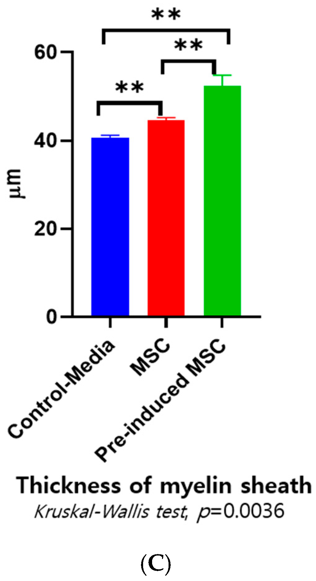 Ijms 23 07638 g008b 550