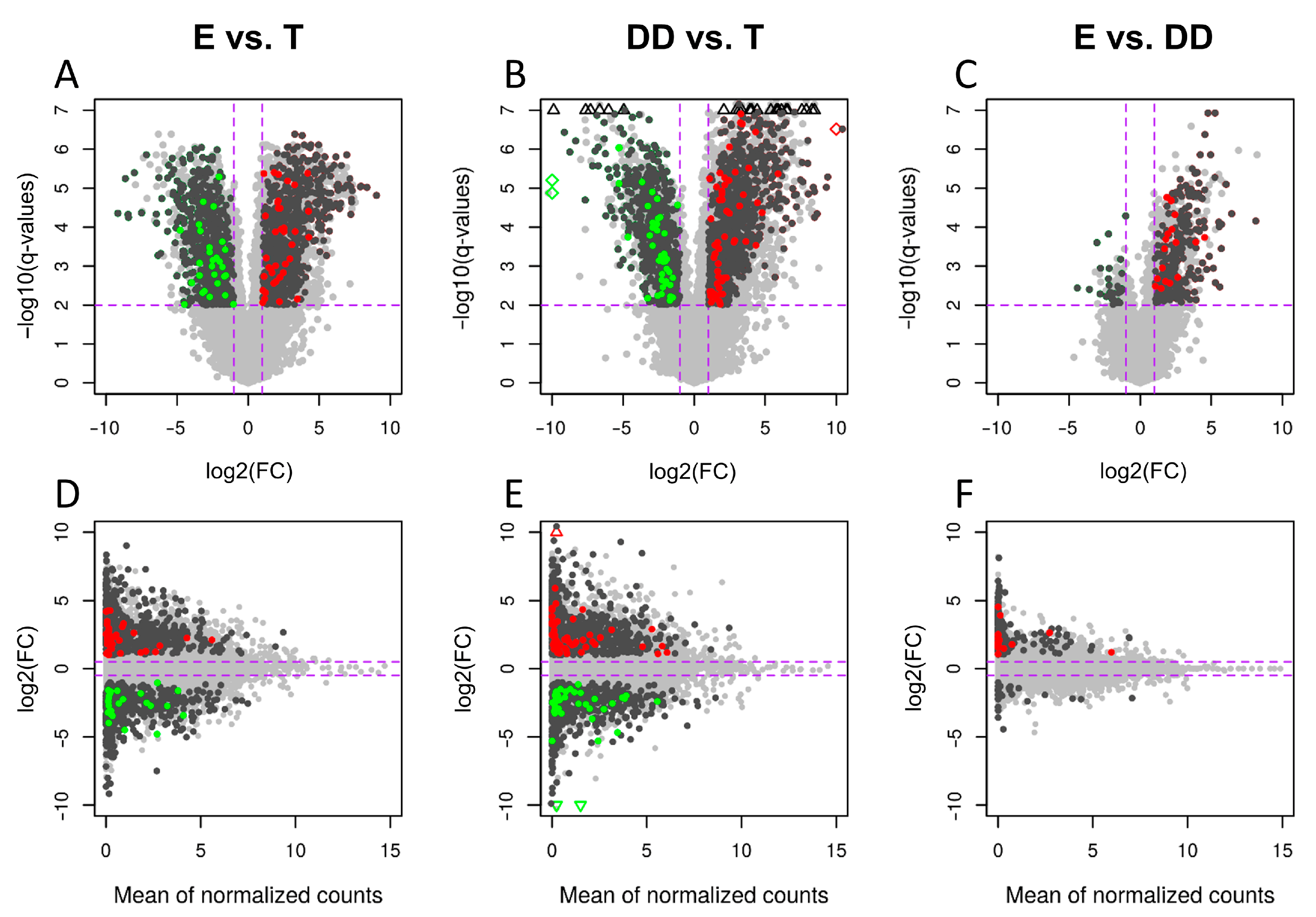 Ijms 23 07642 g003 550