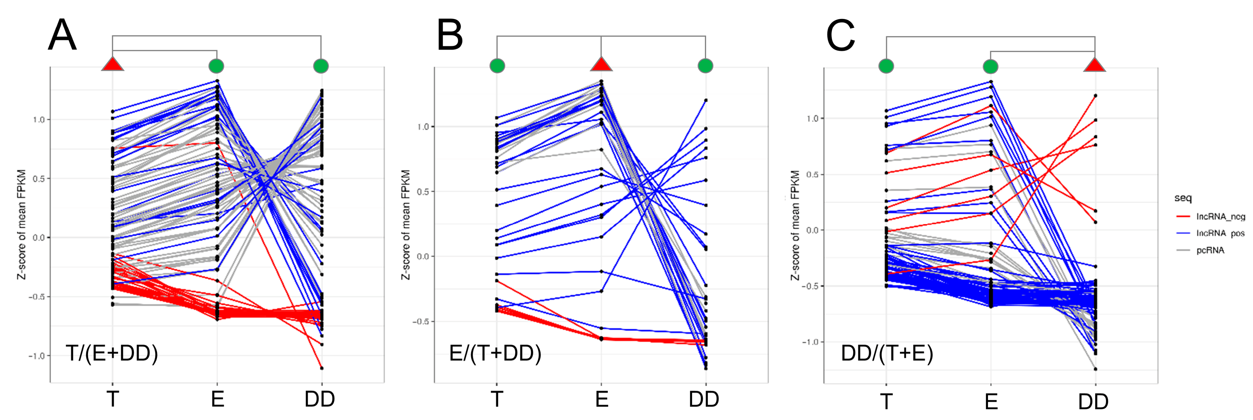 Ijms 23 07642 g004 550