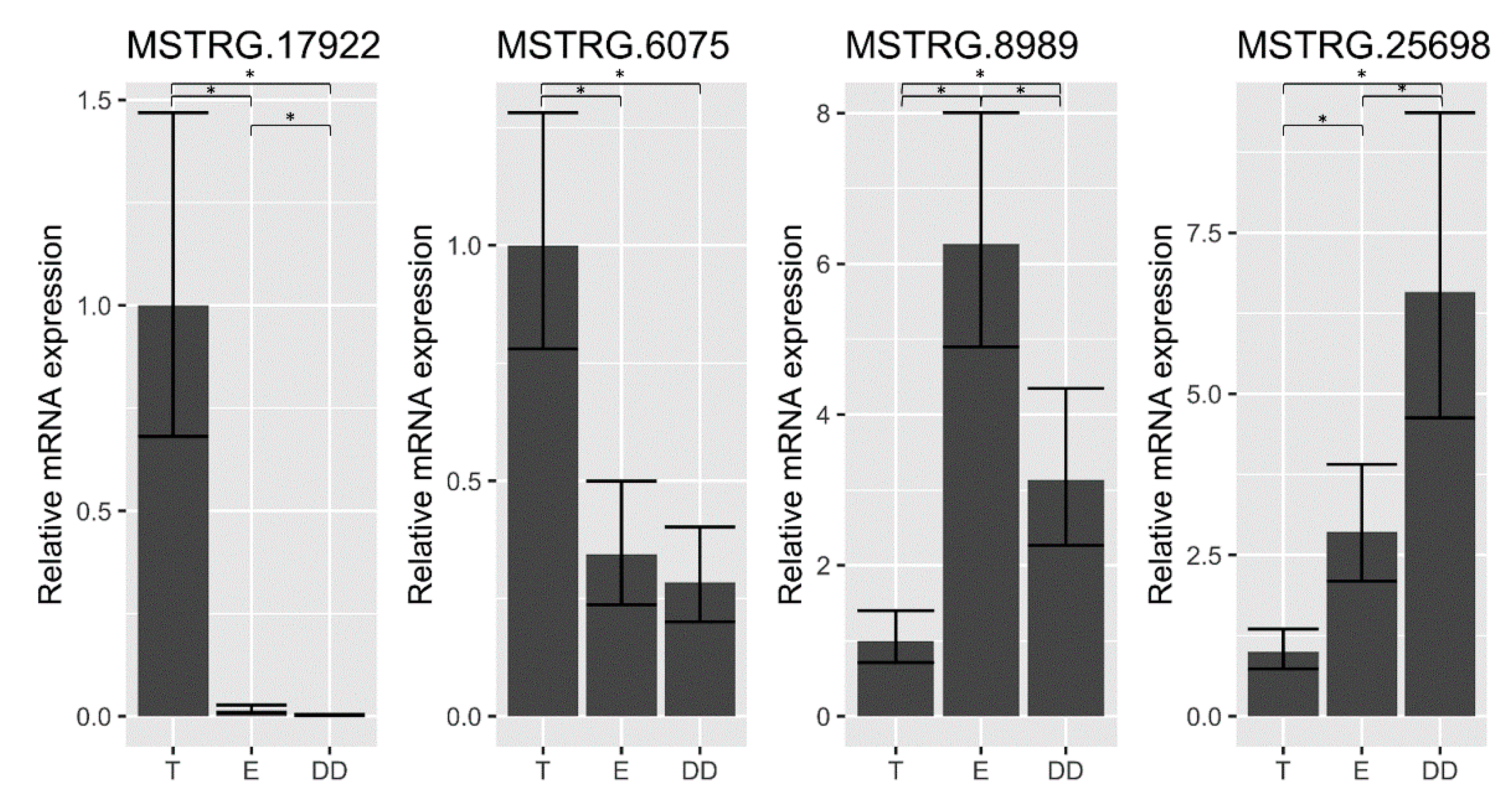 Ijms 23 07642 g008 550
