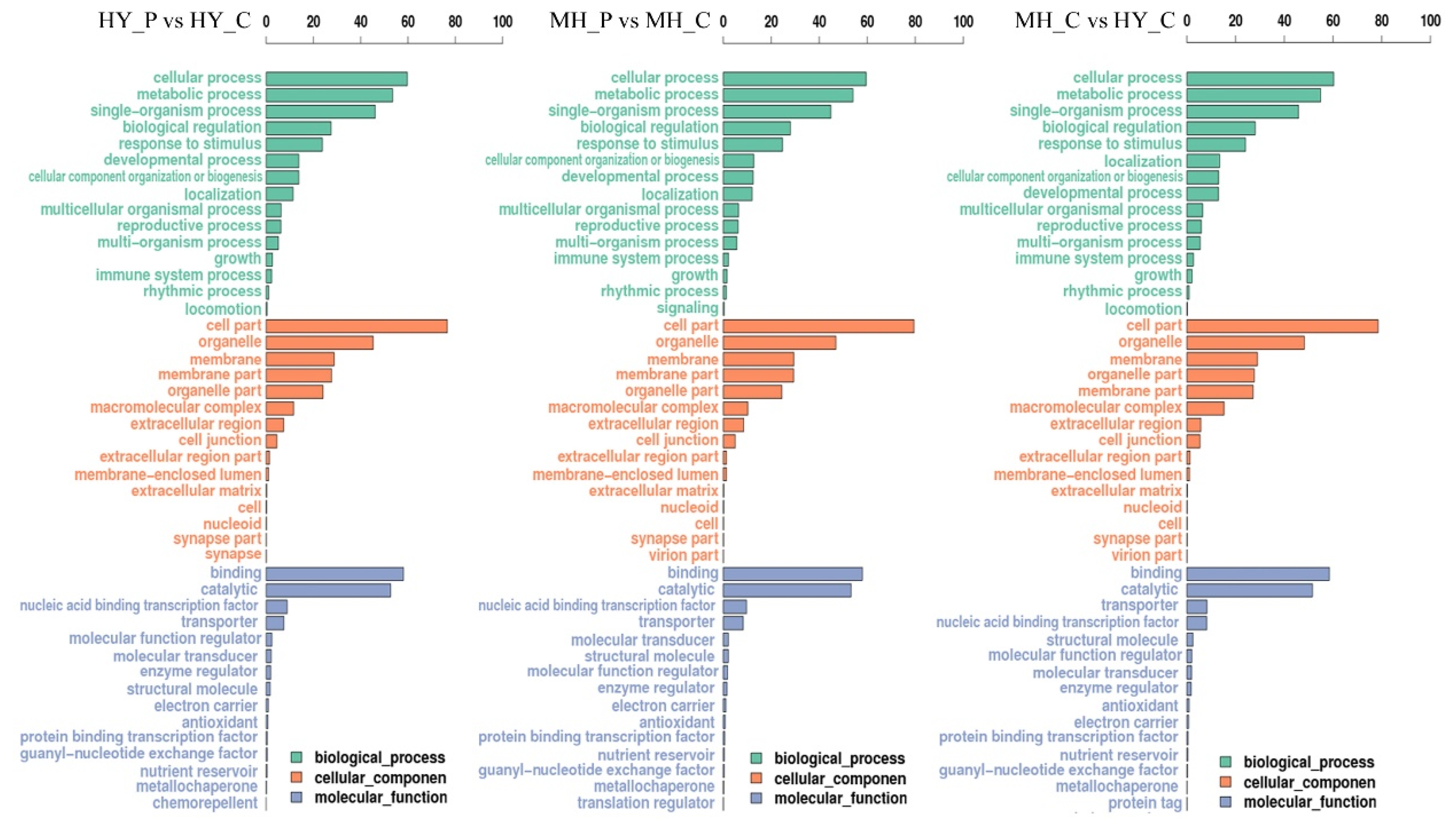 Ijms 23 07643 g003 550