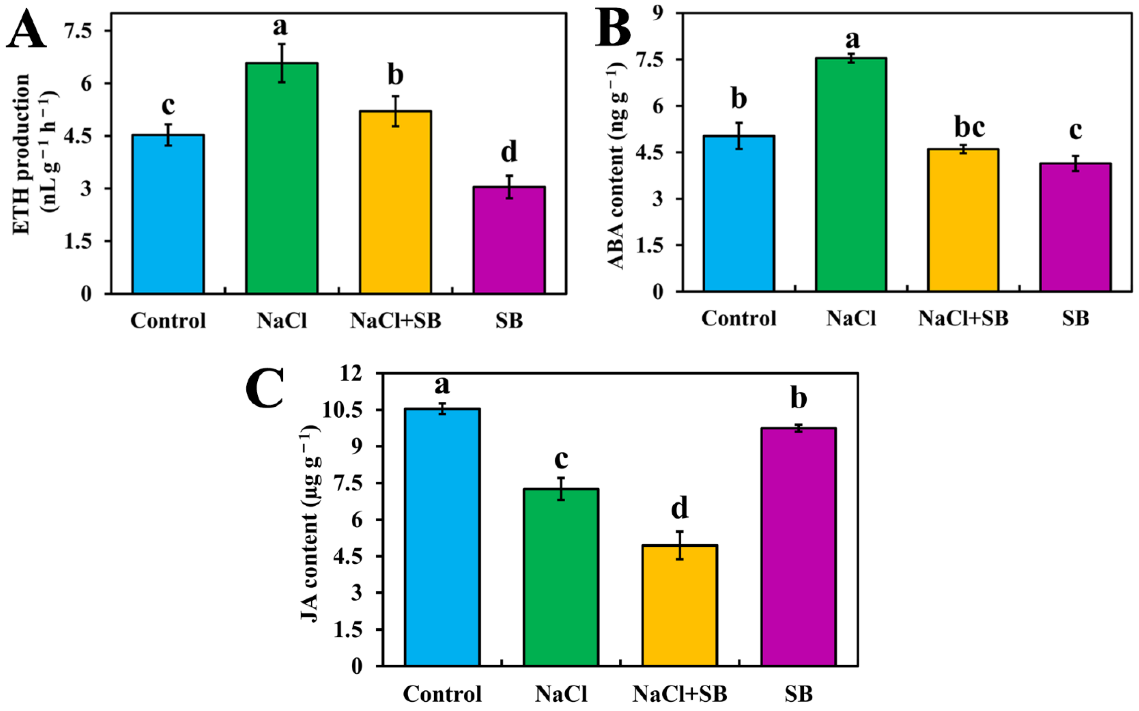 Ijms 23 07645 g005 Ijms 23 07645 g005