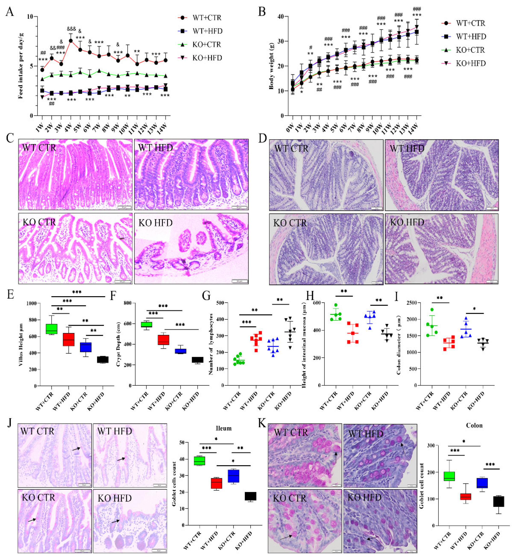 Ijms 23 07650 g002 550