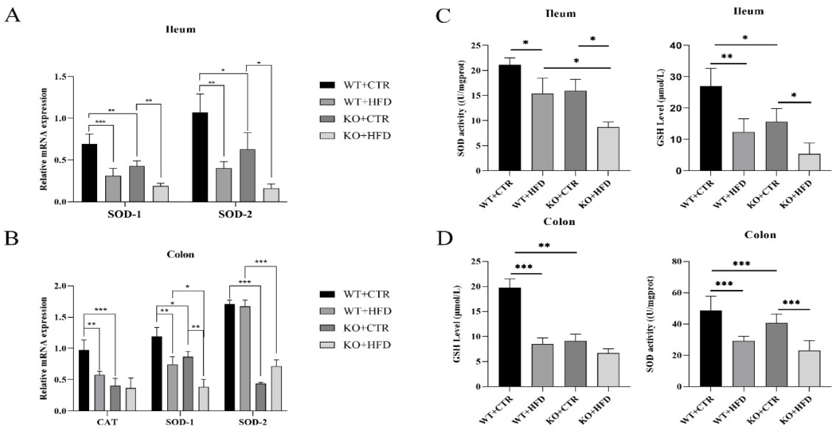 Ijms 23 07650 g004 550