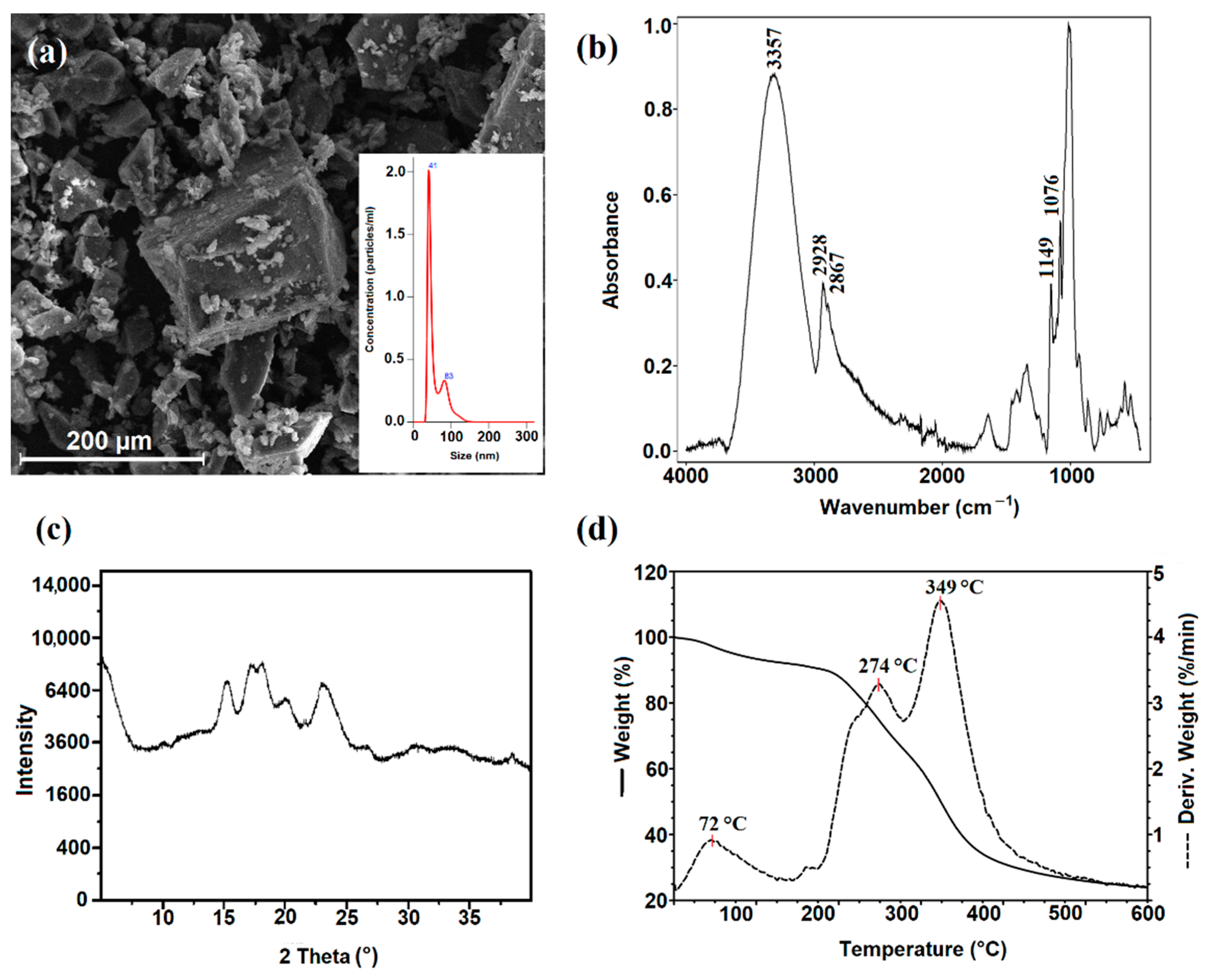 Ijms 23 07652 g002 550