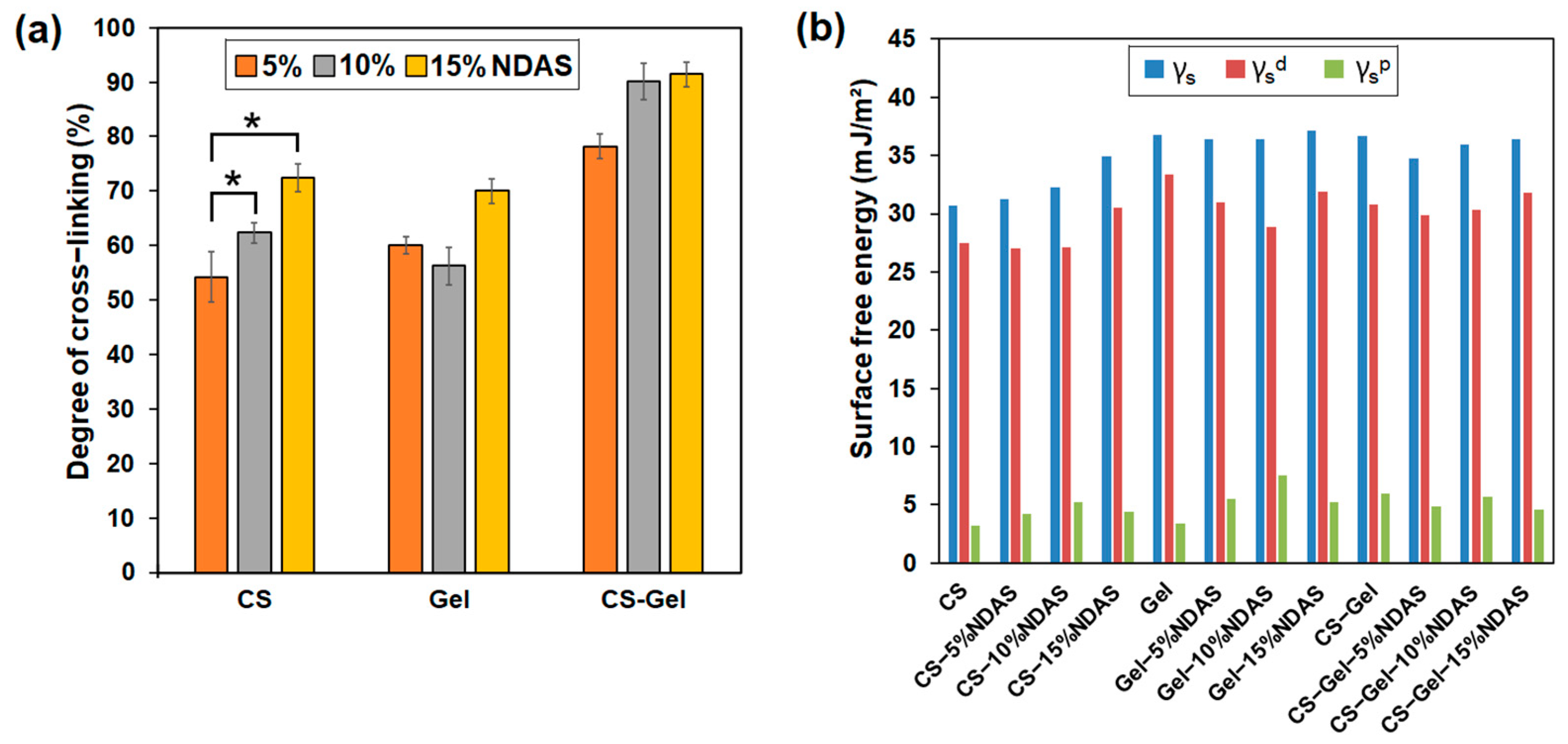 Ijms 23 07652 g004 550
