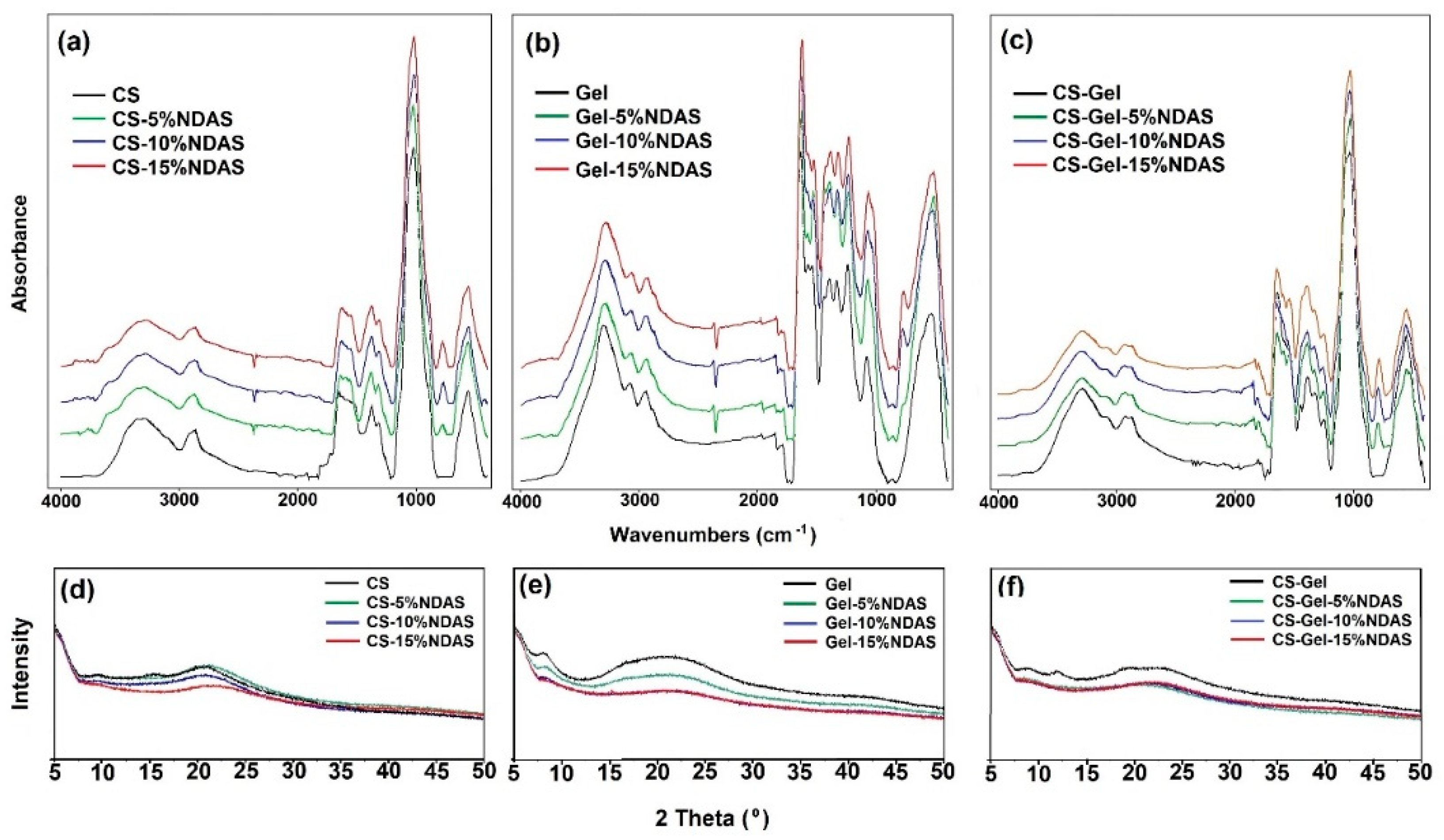 Ijms 23 07652 g005 550