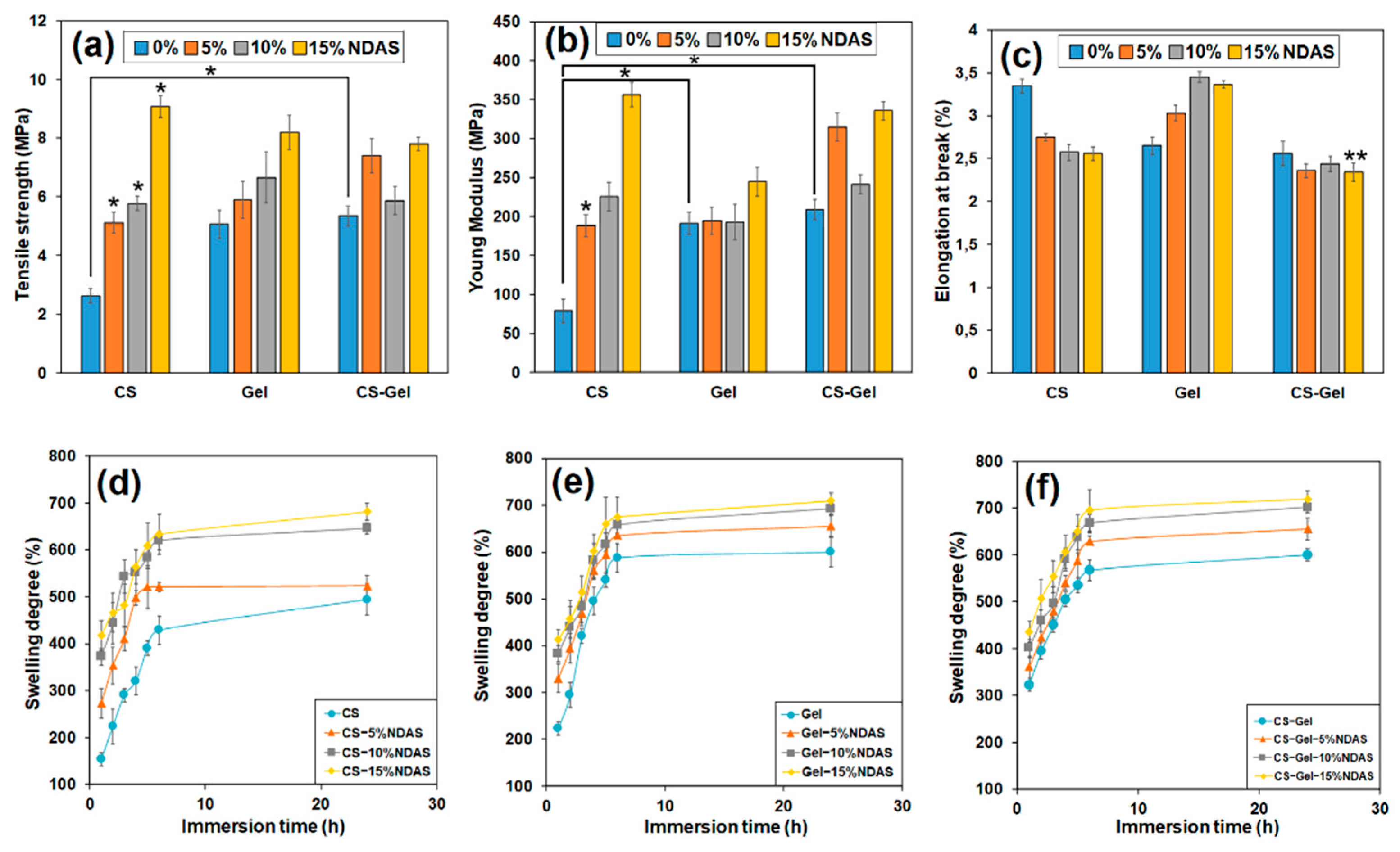 Ijms 23 07652 g007 550