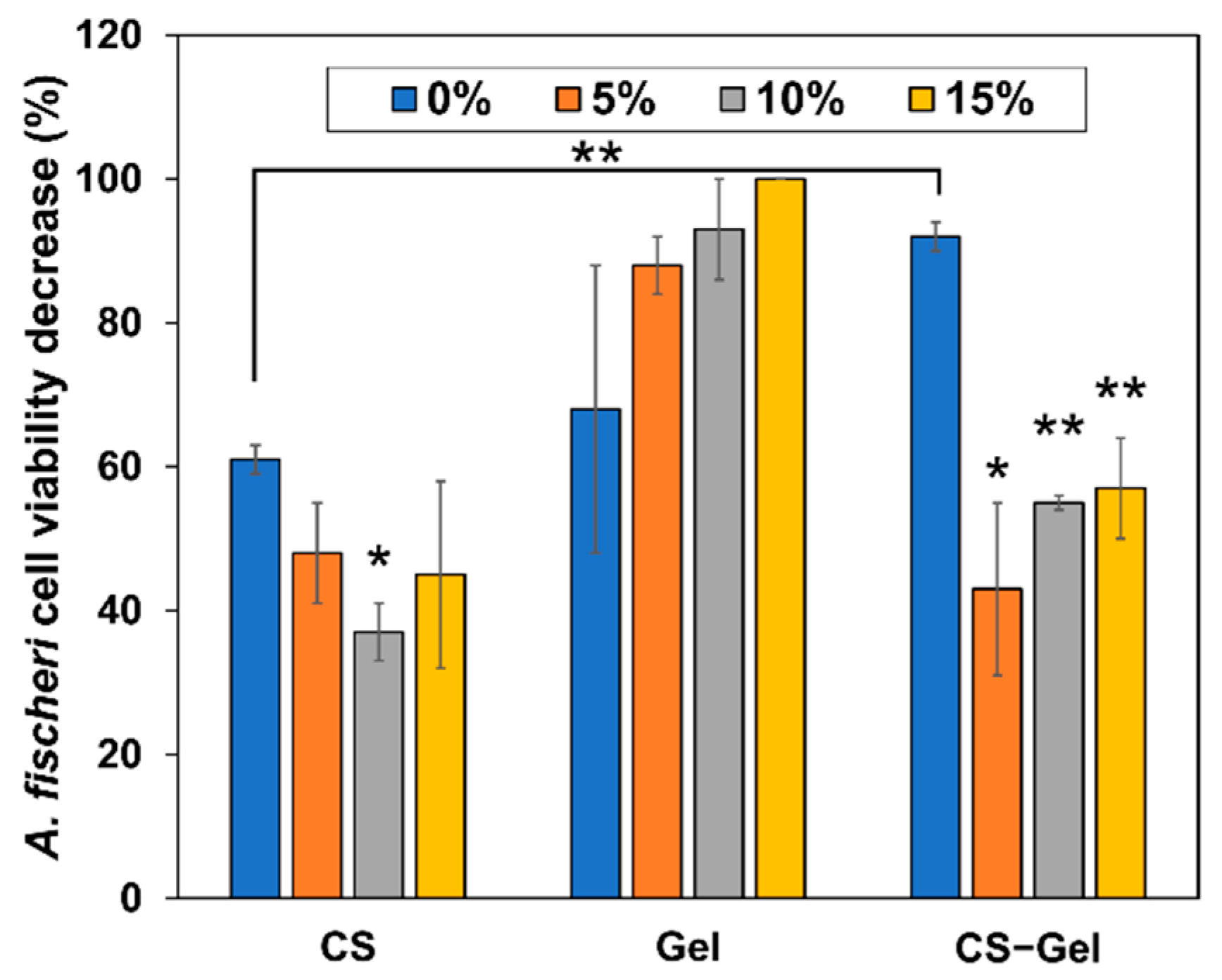 Ijms 23 07652 g008 550