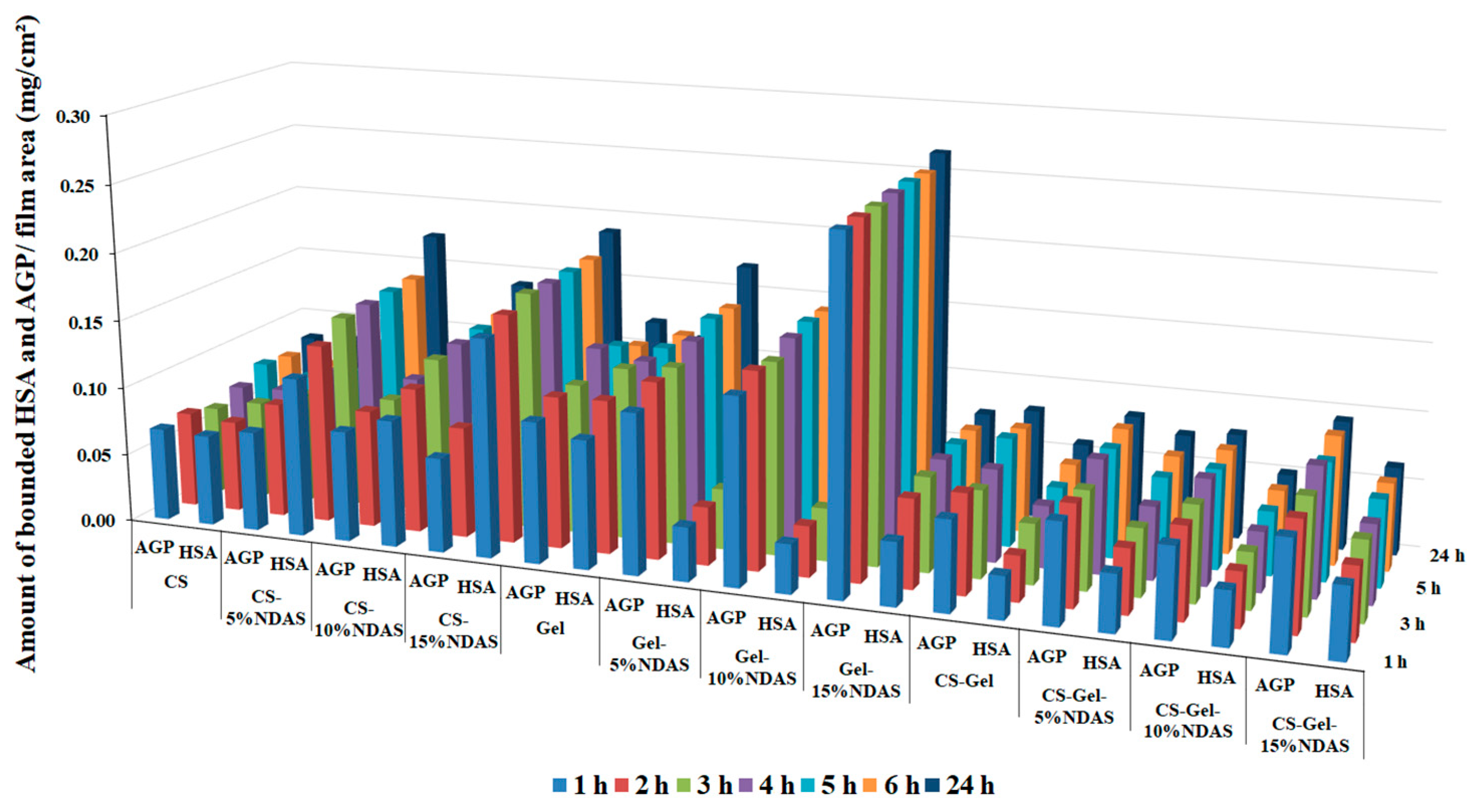 Ijms 23 07652 g009 550