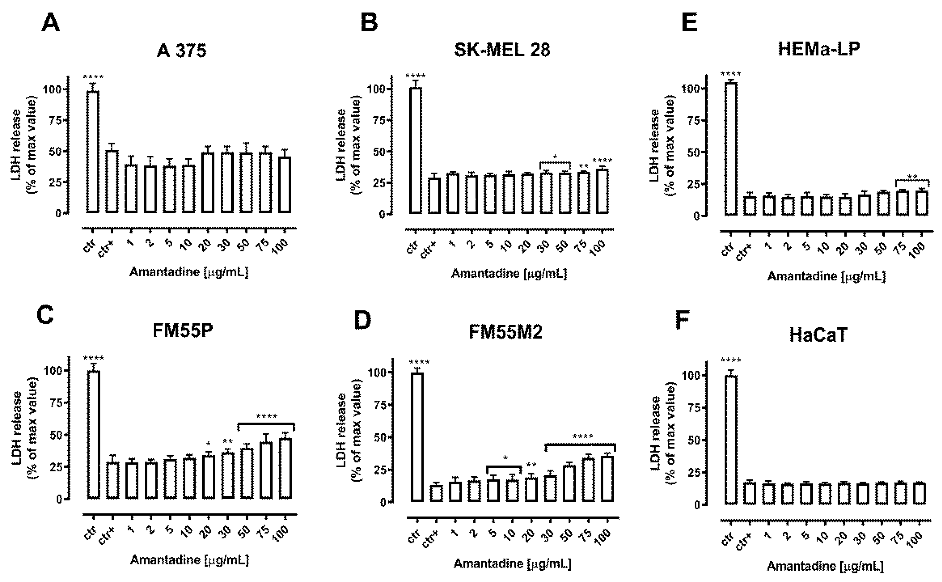 IJMS Free FullText Anticancer Activity of Amantadine and