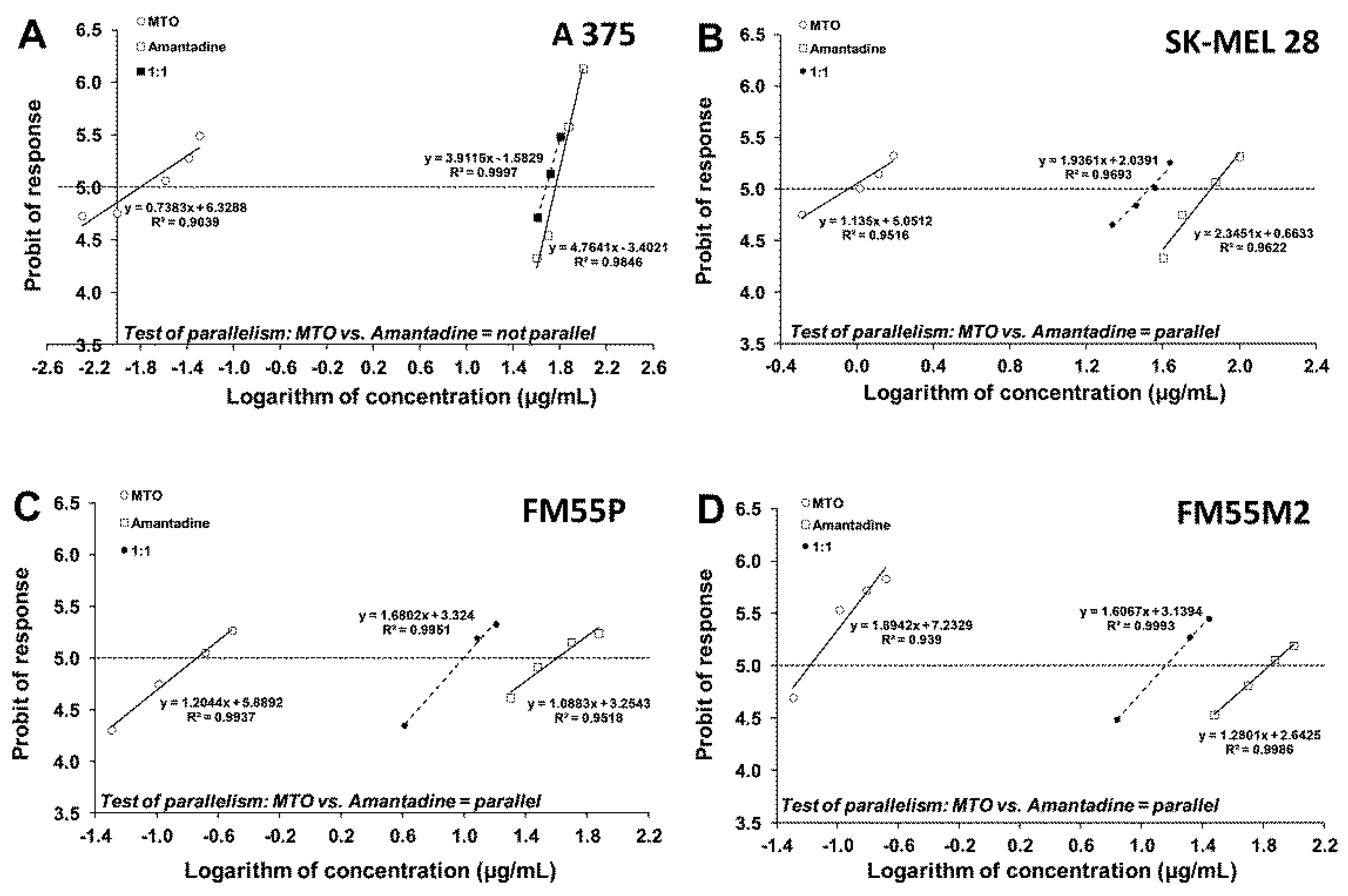 Ijms 23 07653 g008 550