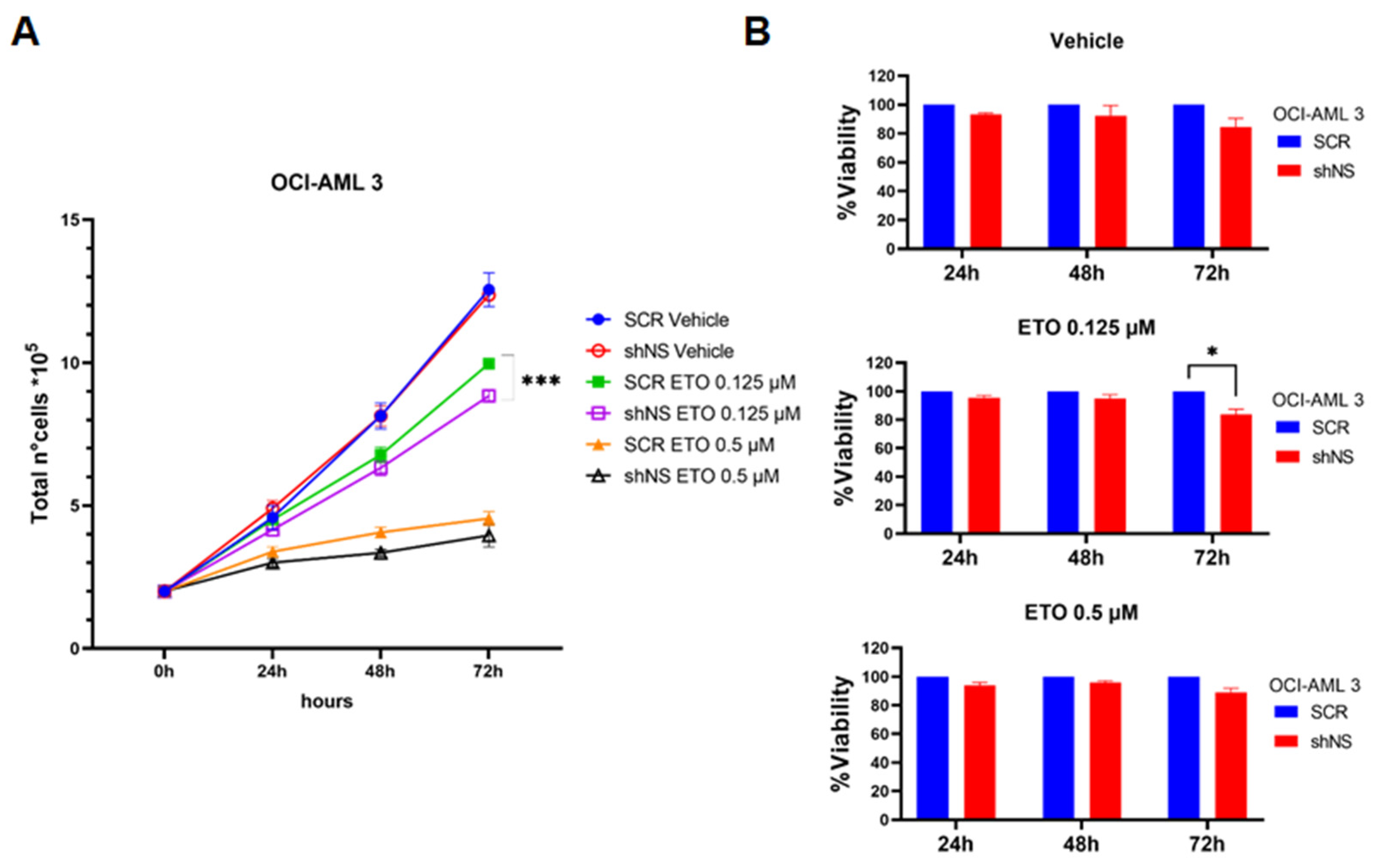 Ijms 23 07655 g005 550