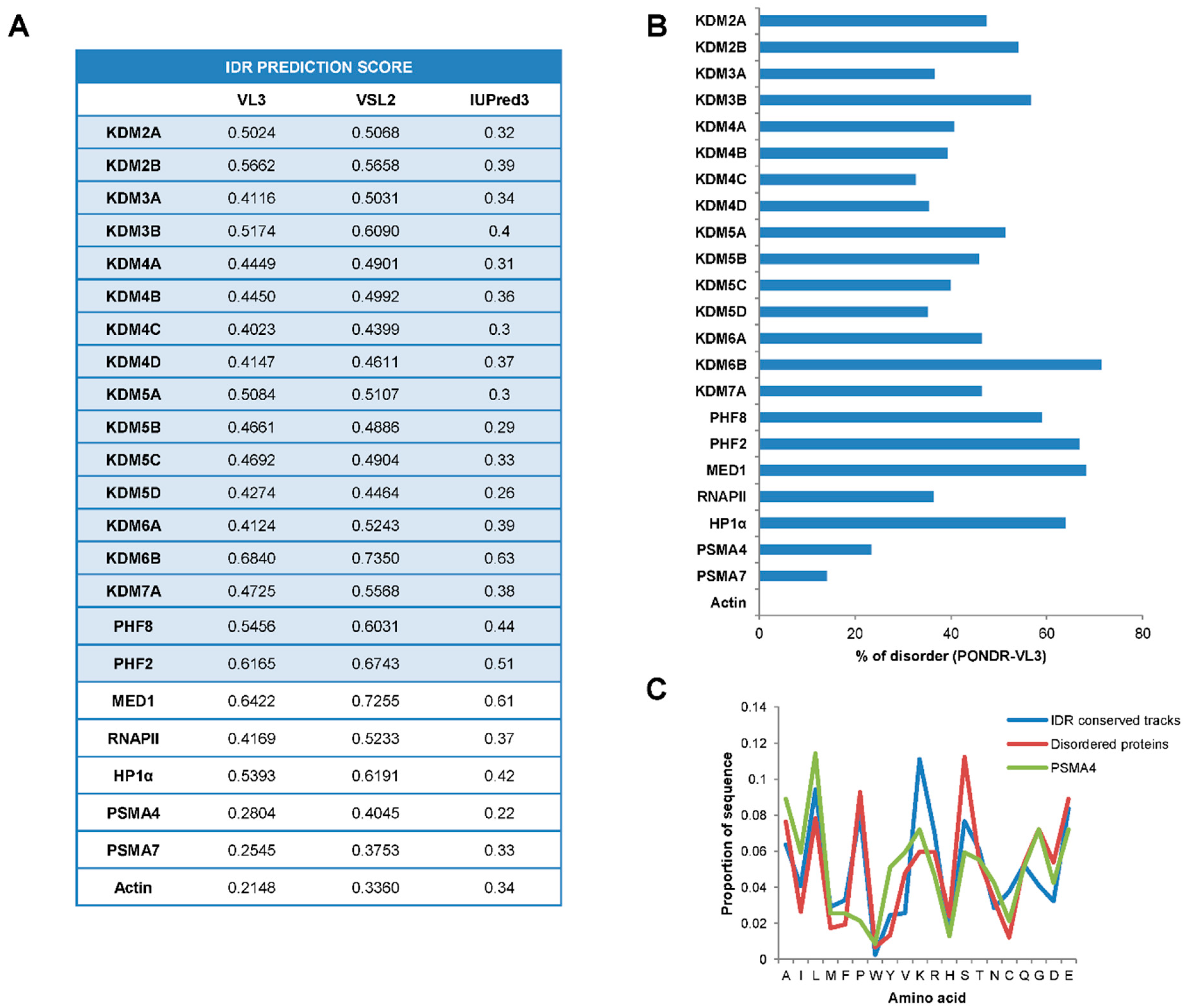 Ijms 23 07664 g001 550