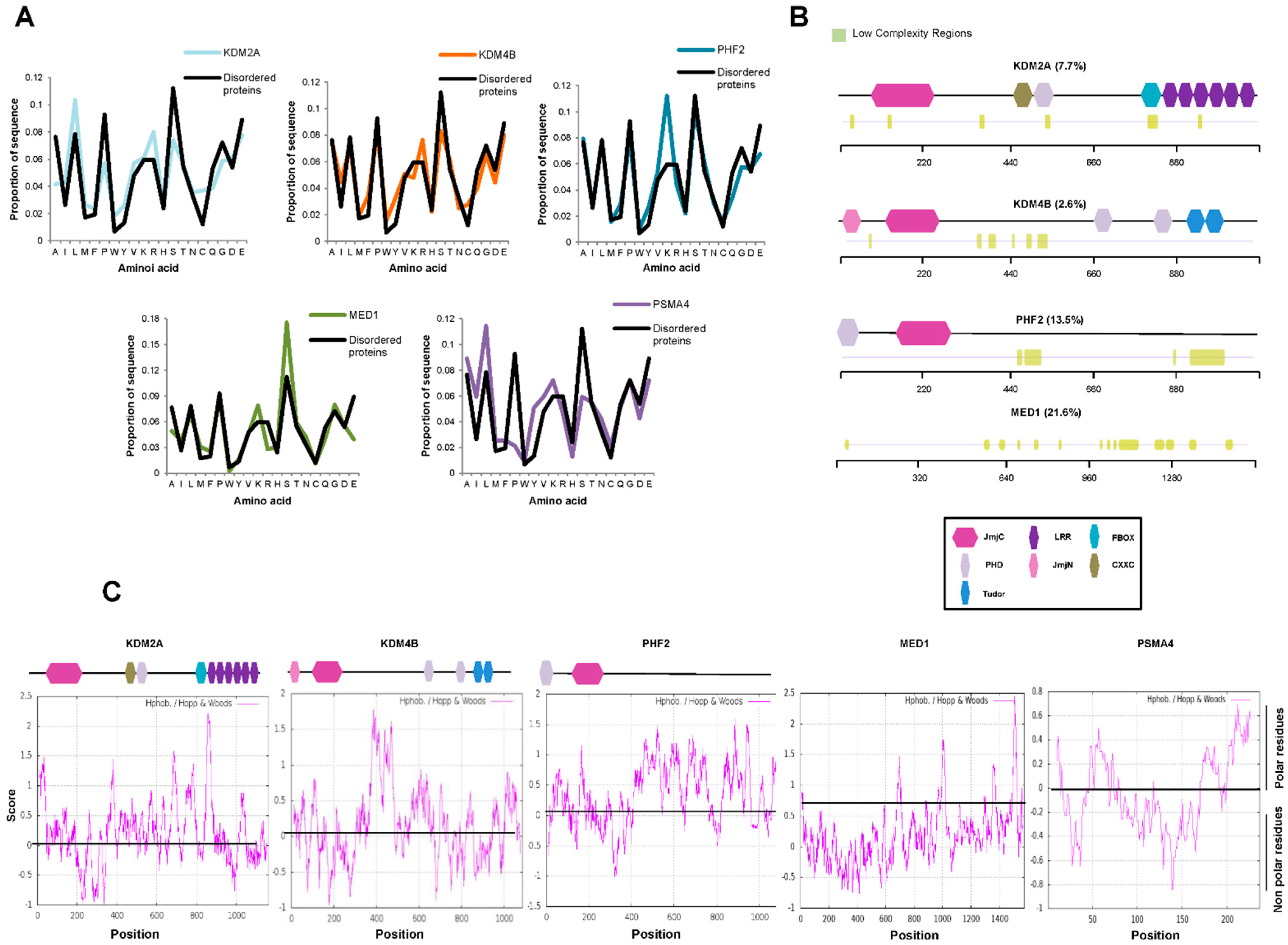 Ijms 23 07664 g003 550