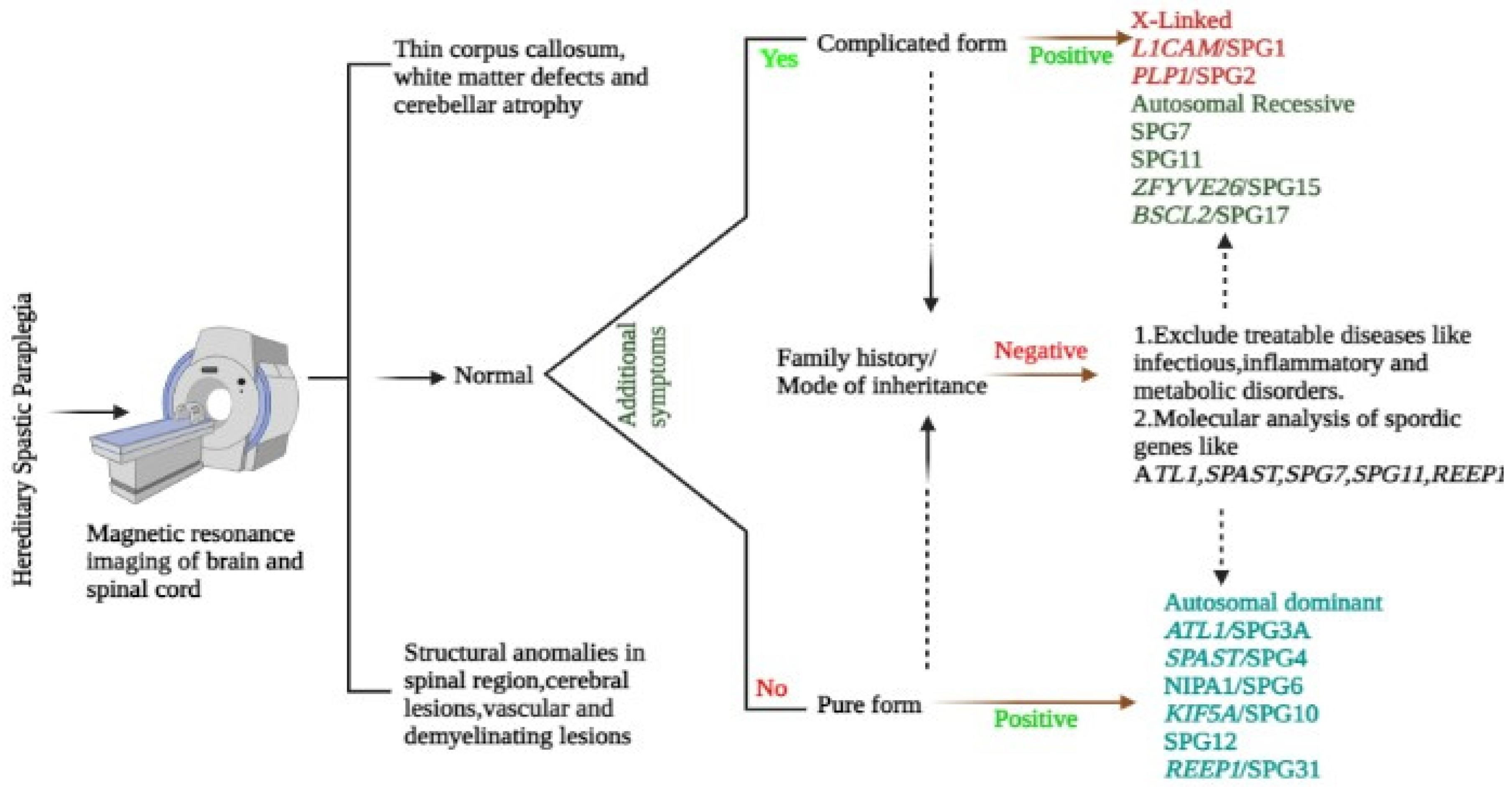 Ijms 23 07665 g003 550