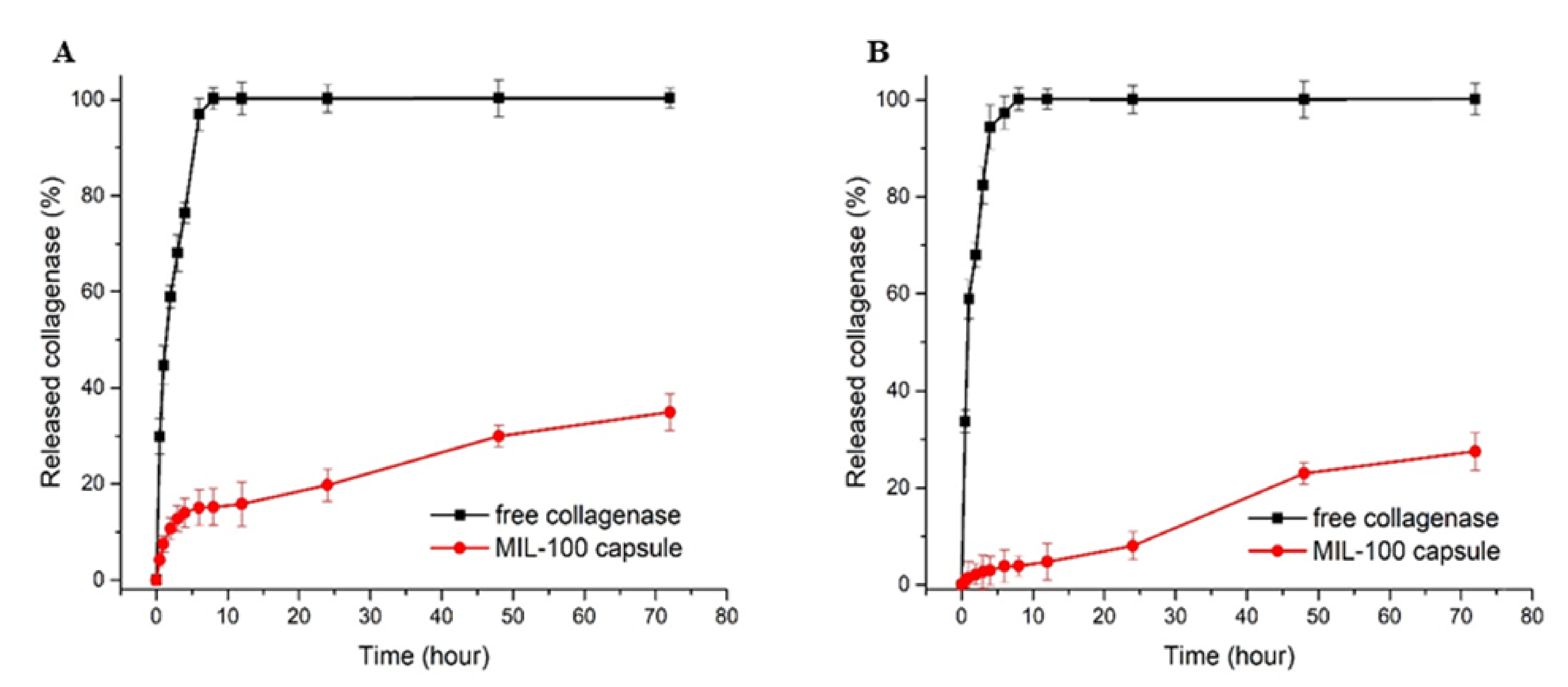Ijms 23 07670 g006 550