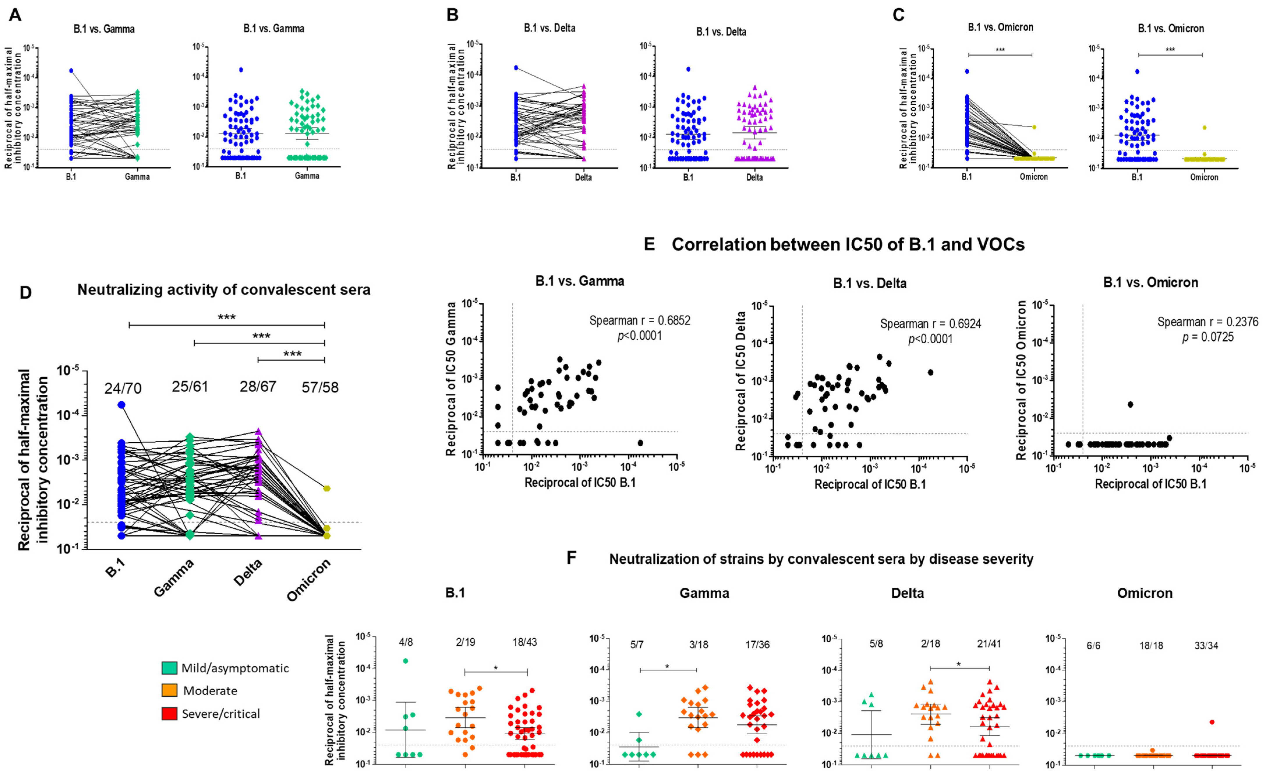 Ijms 23 07675 g001 550