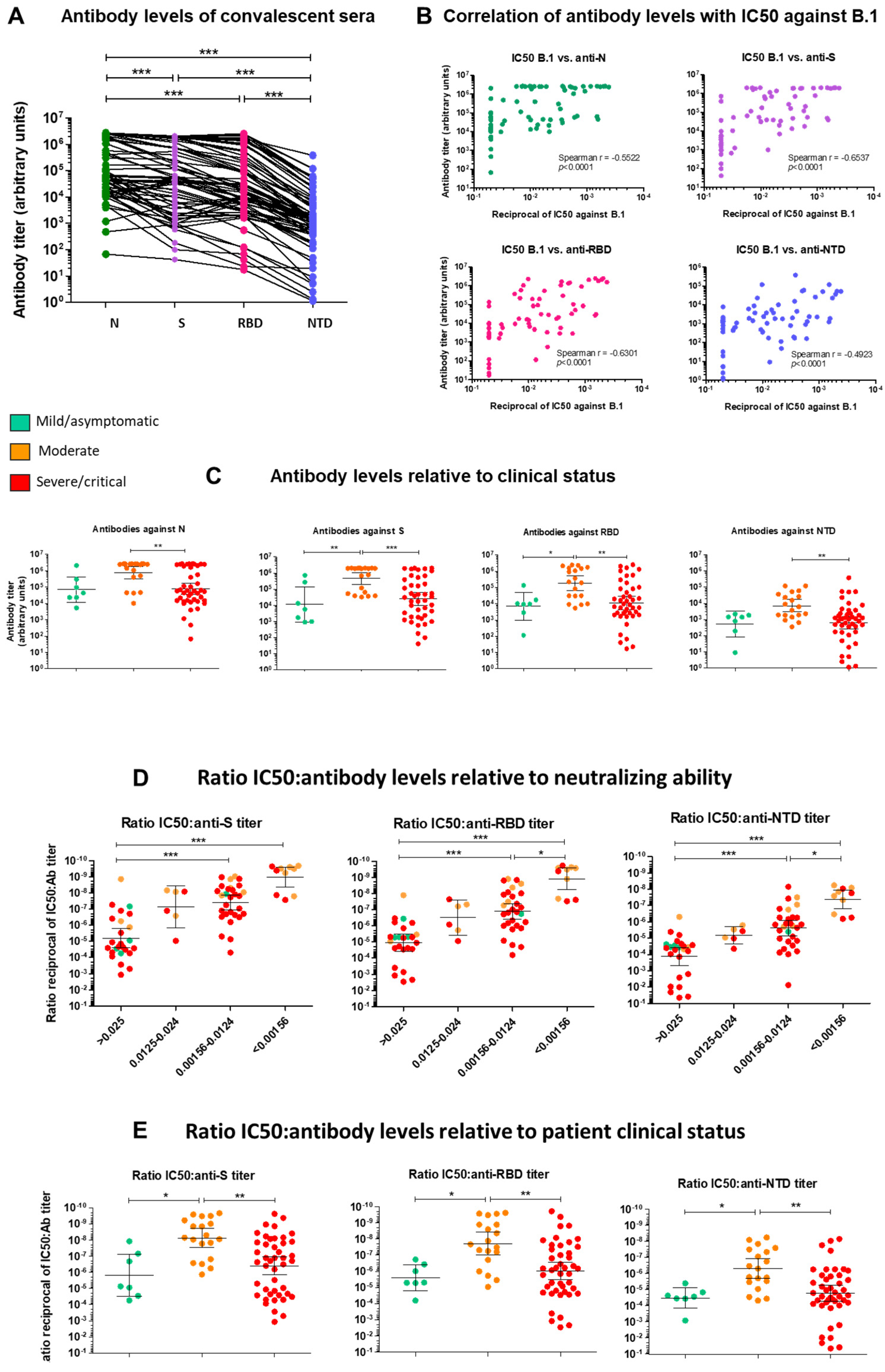 Ijms 23 07675 g002 550