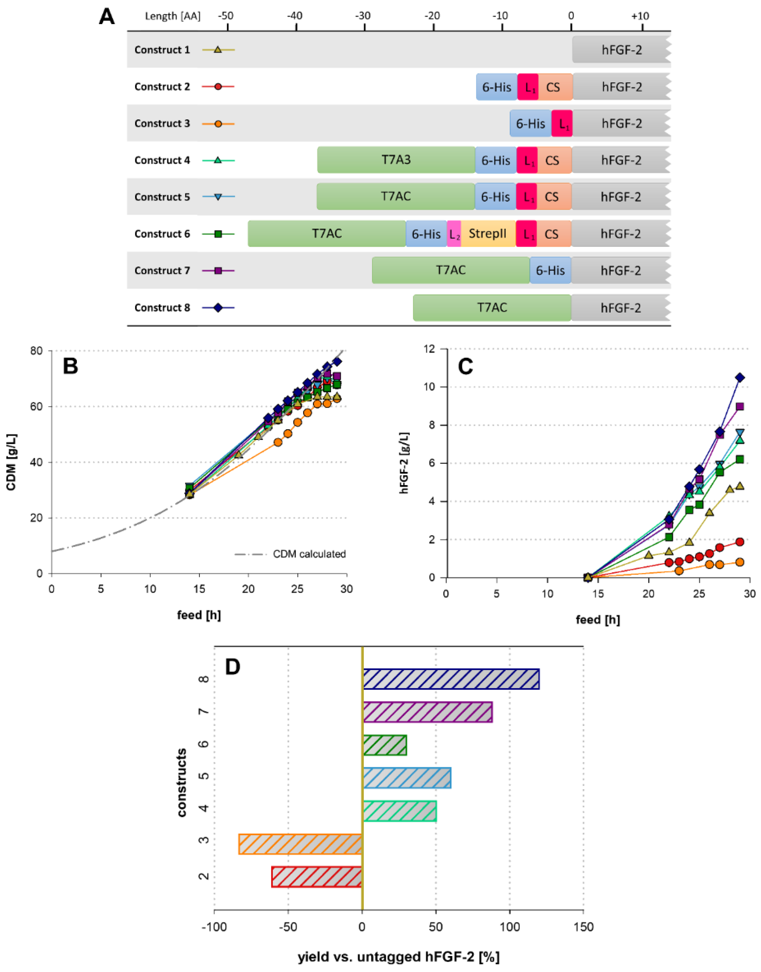 IJMS Free FullText Fusion Tag Design Influences Soluble