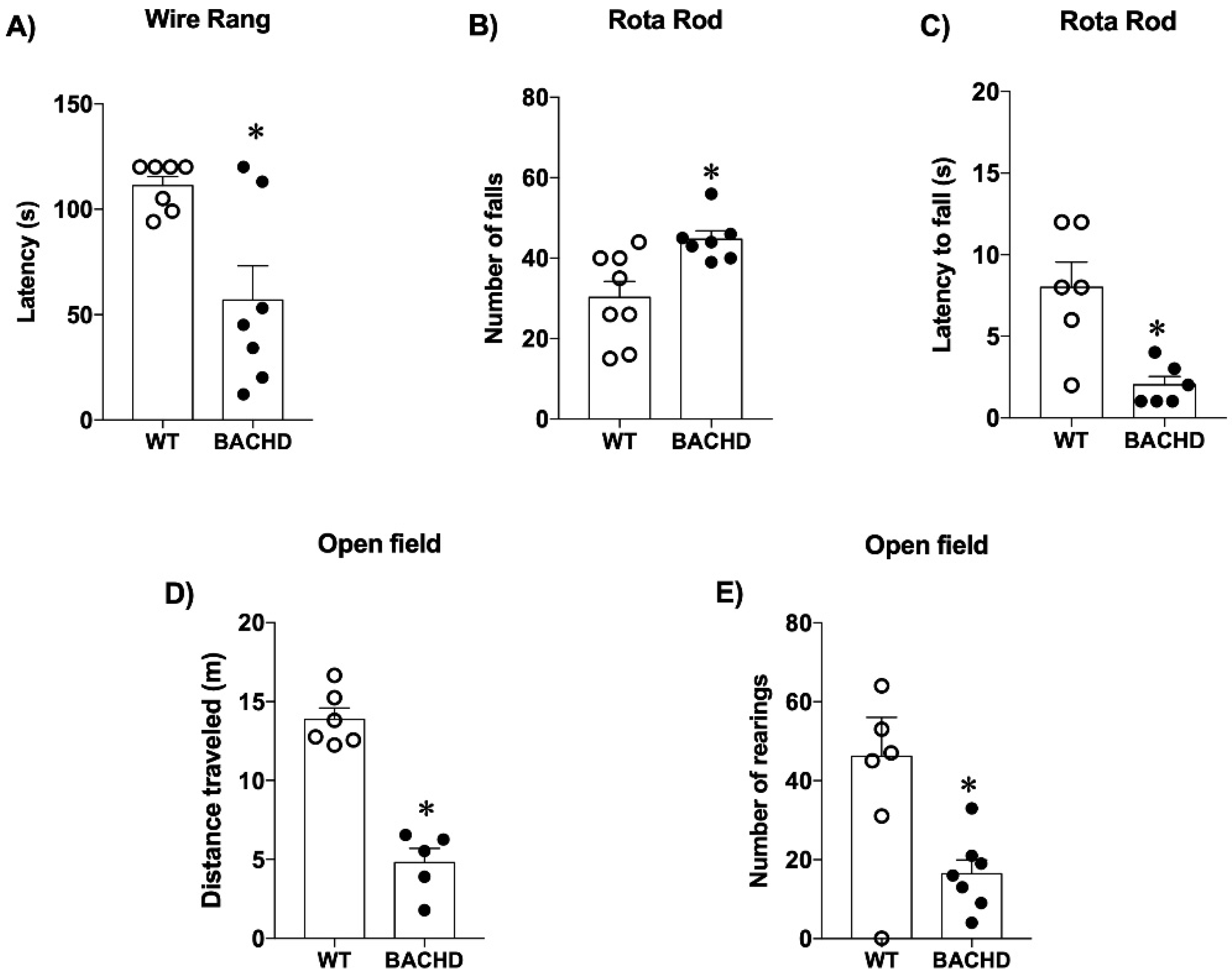 Ijms 23 07686 g001 550