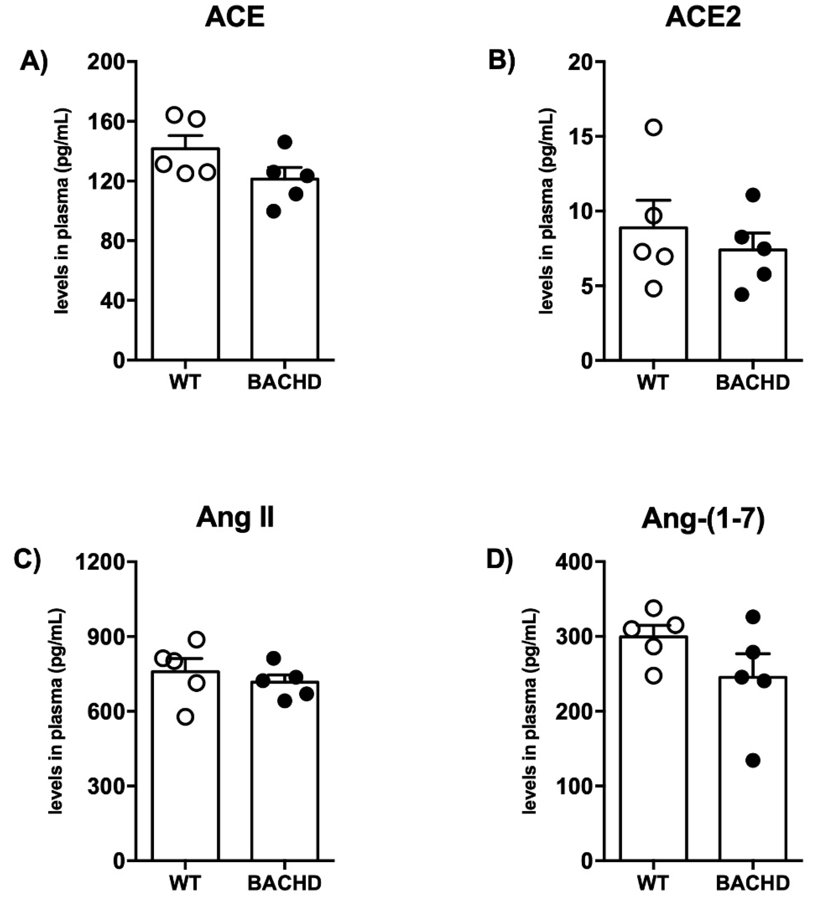 Ijms 23 07686 g002 550