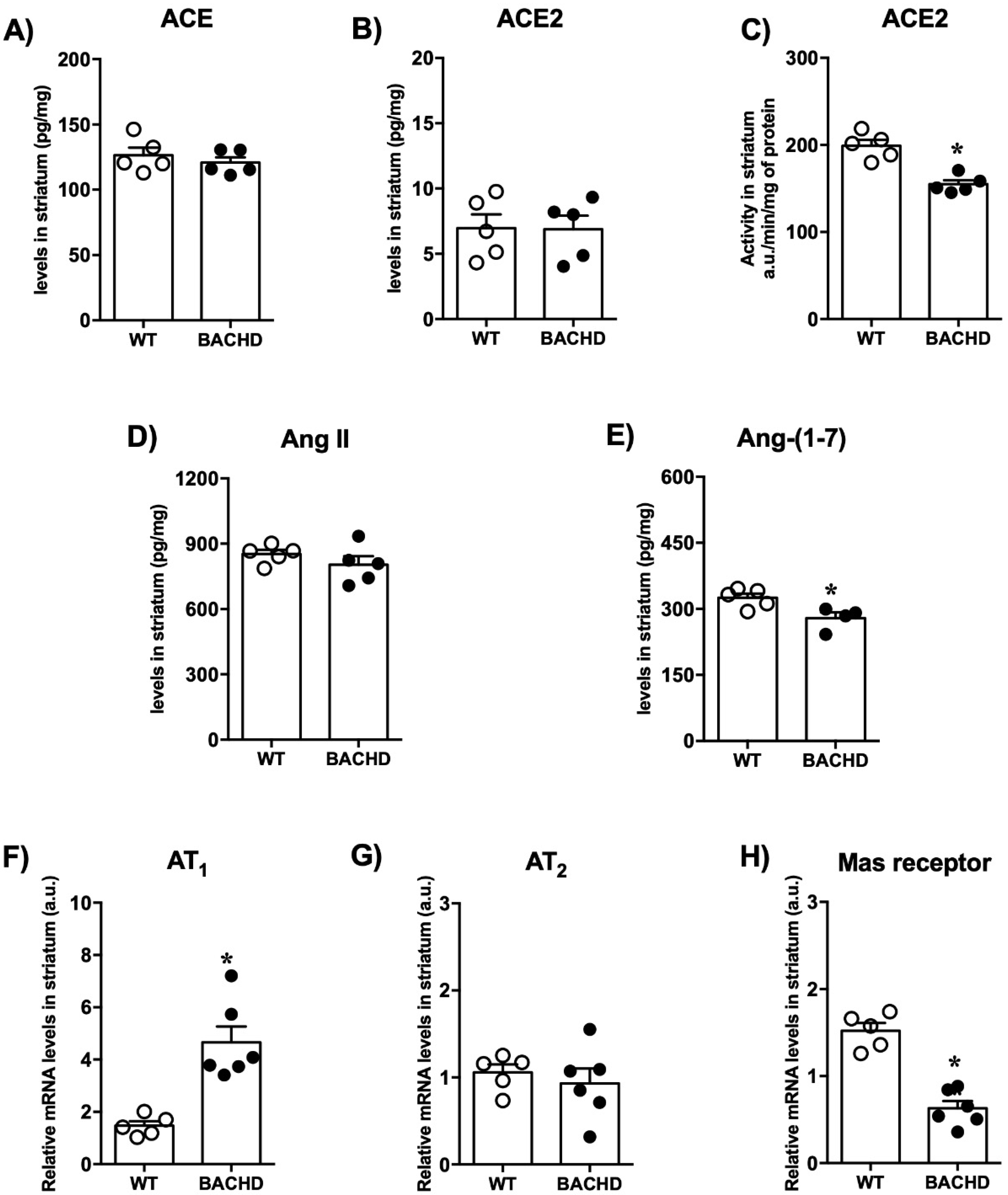 Ijms 23 07686 g003 550